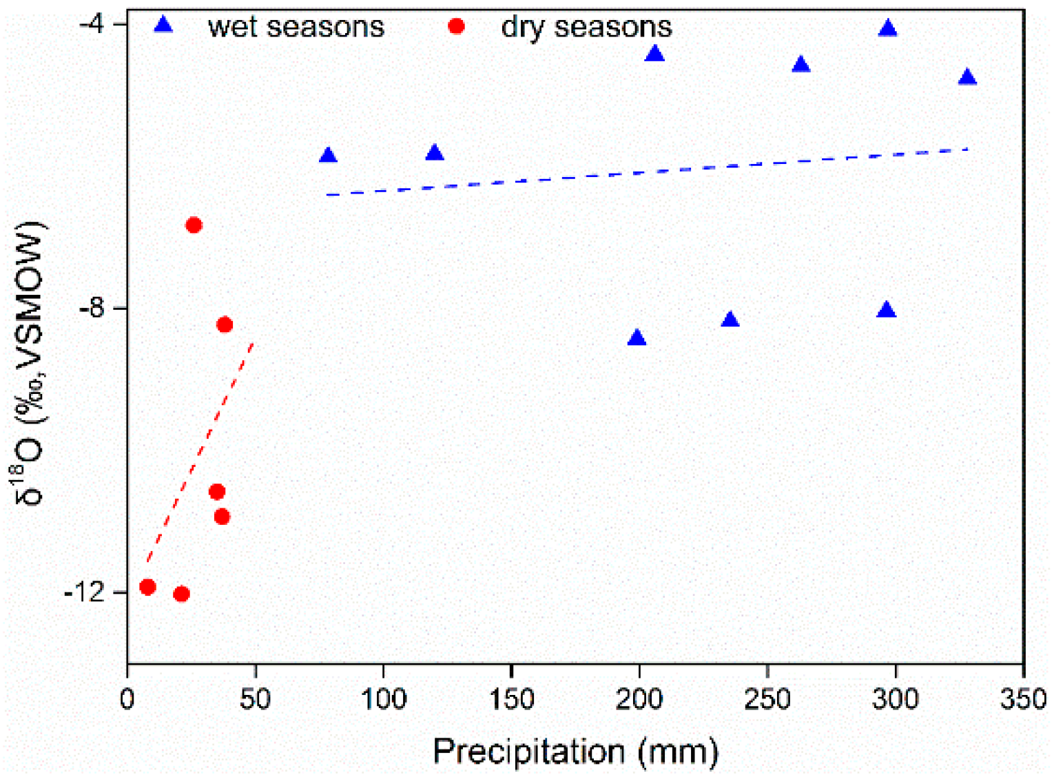Sustainability 13 06938 g007