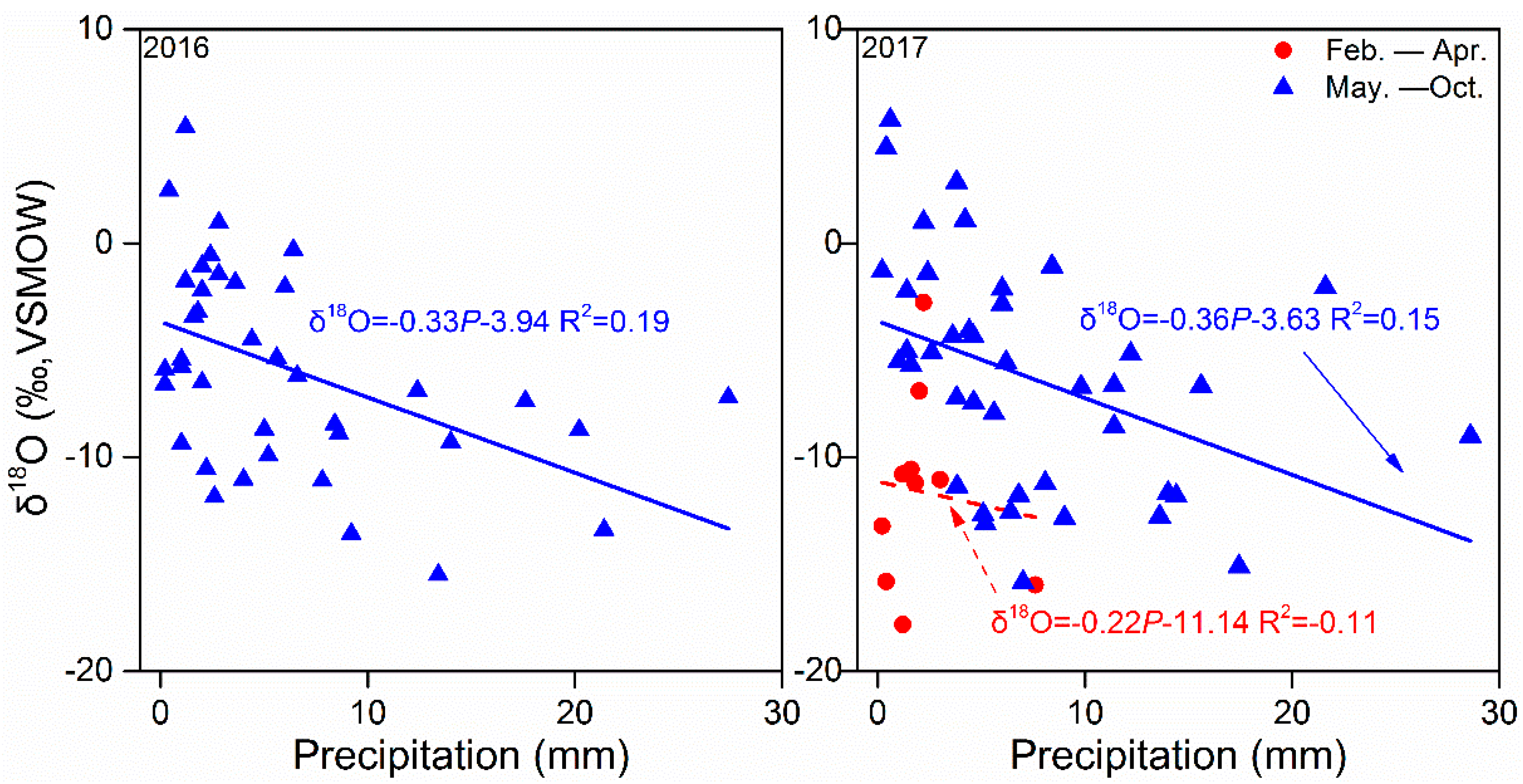 Sustainability 13 06938 g008