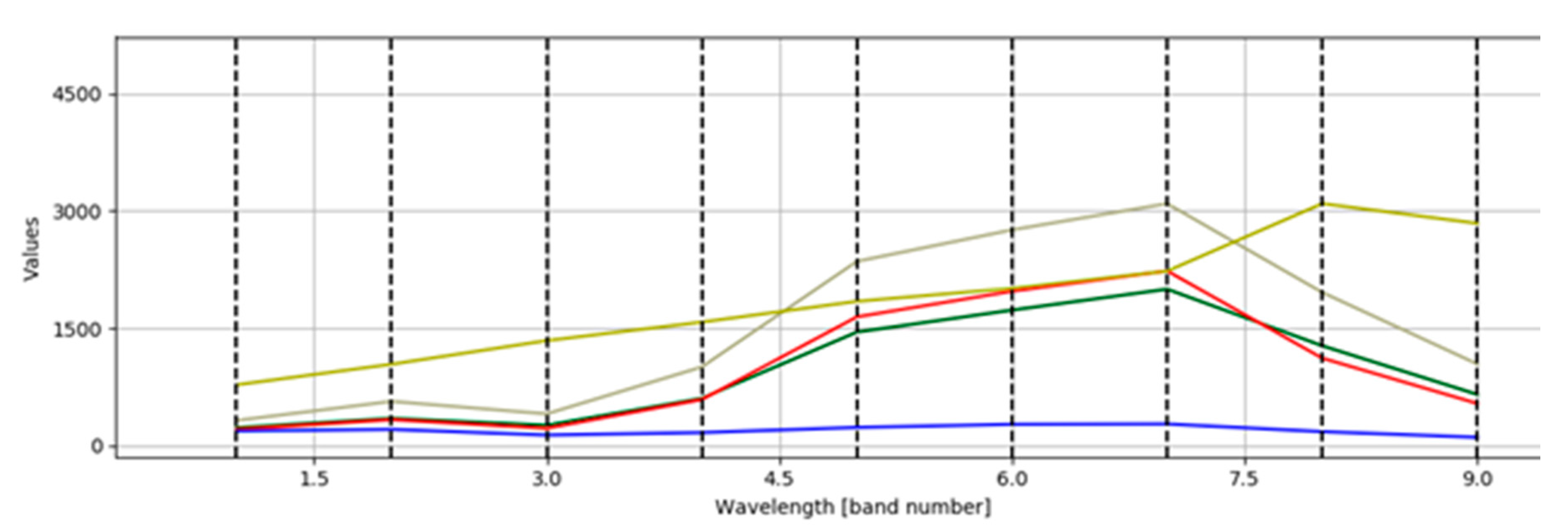 Sustainability 13 06941 g009