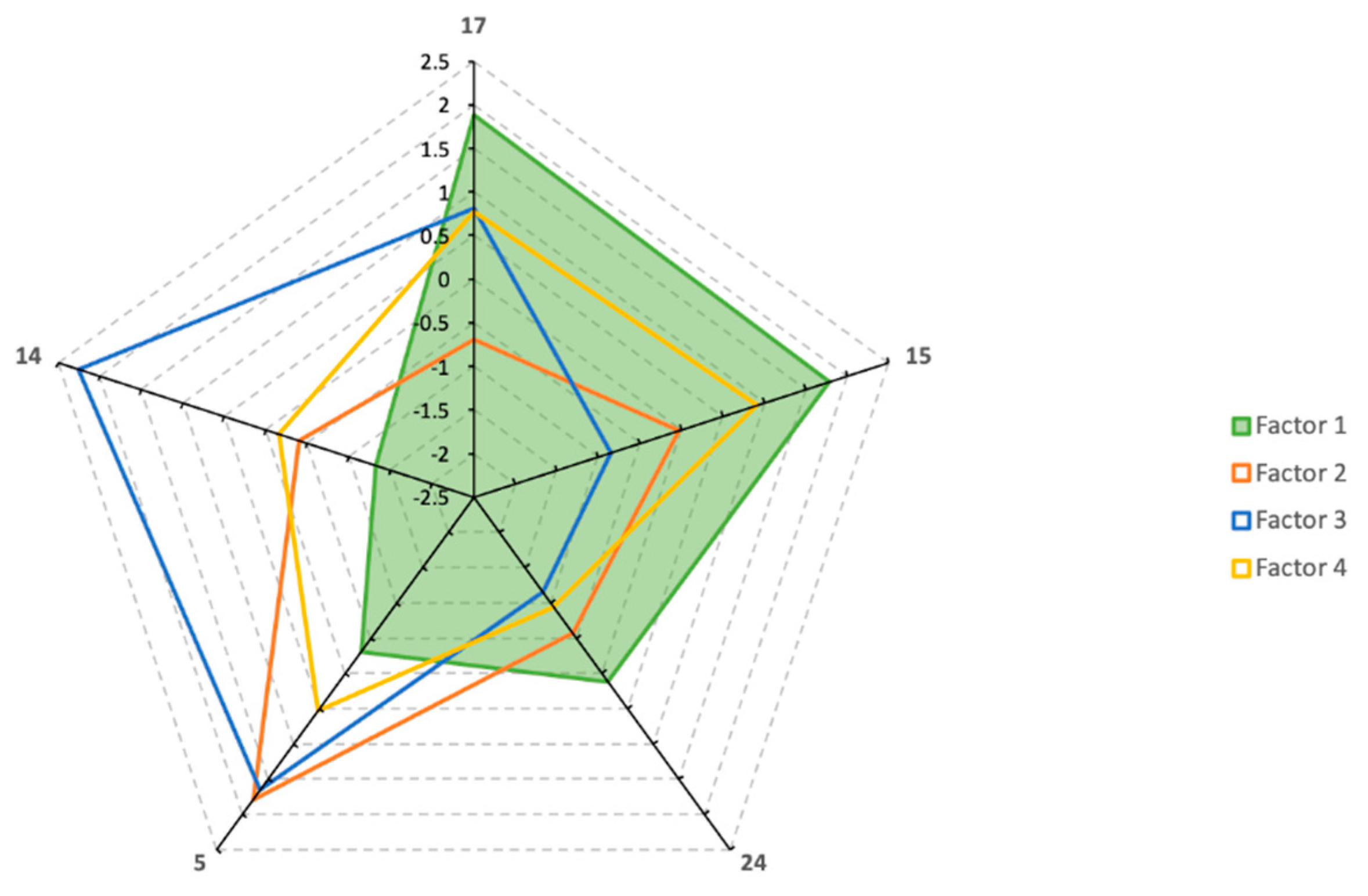 Sustainability 13 06943 g005
