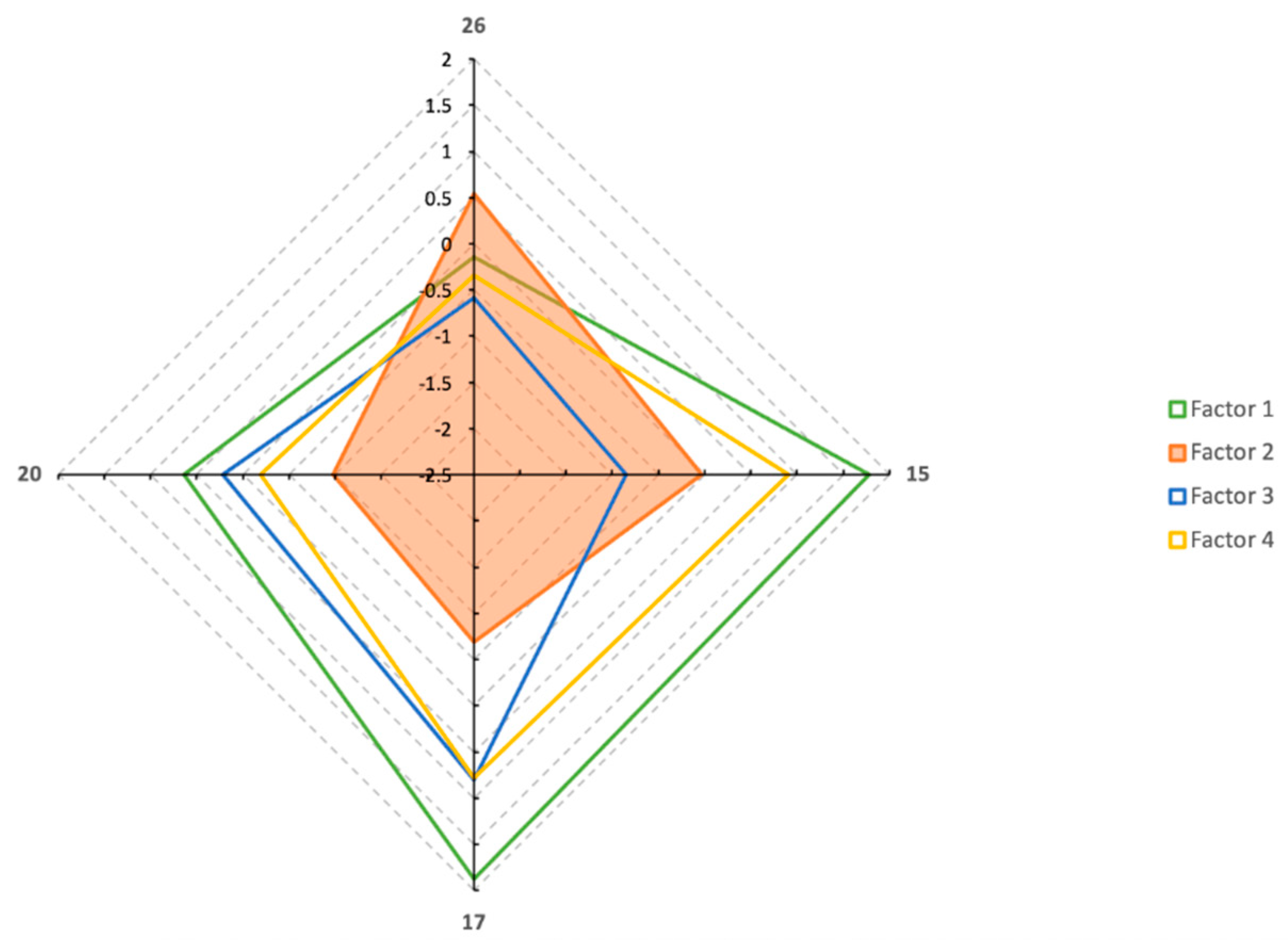 Sustainability 13 06943 g006