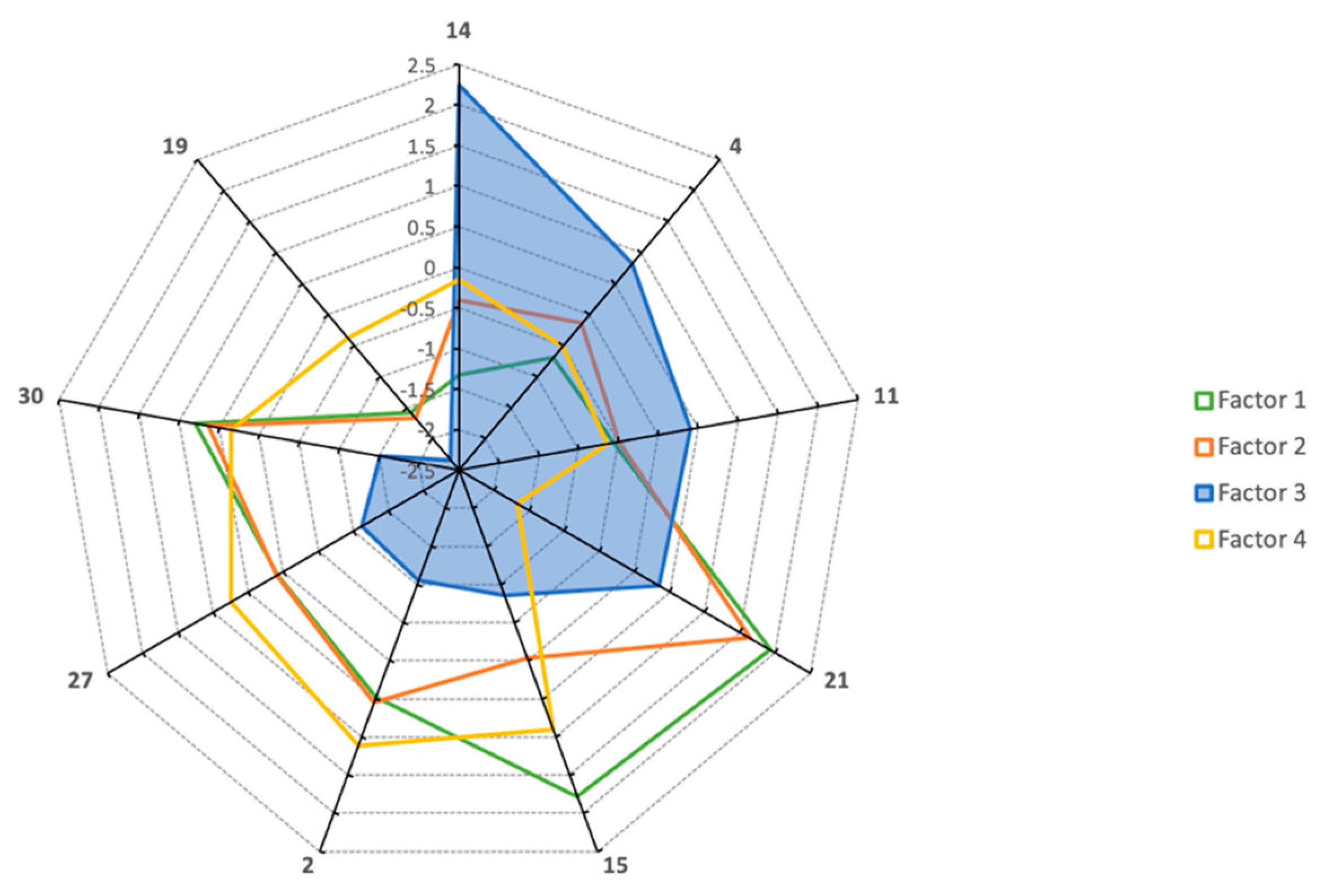 Sustainability 13 06943 g007