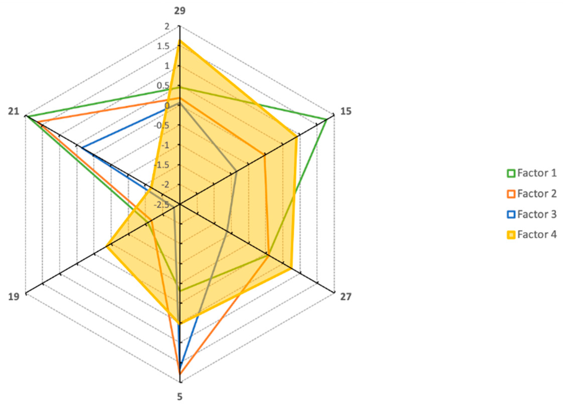 Sustainability 13 06943 g008