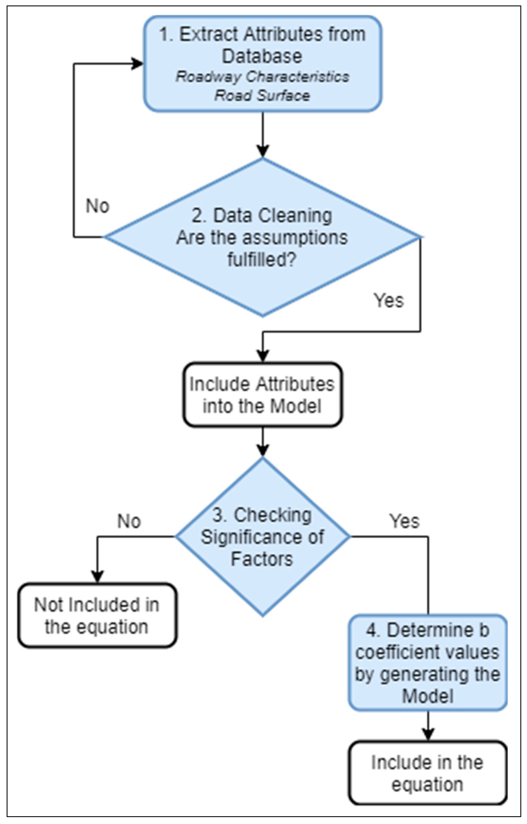 Sustainability 13 06945 g001 550