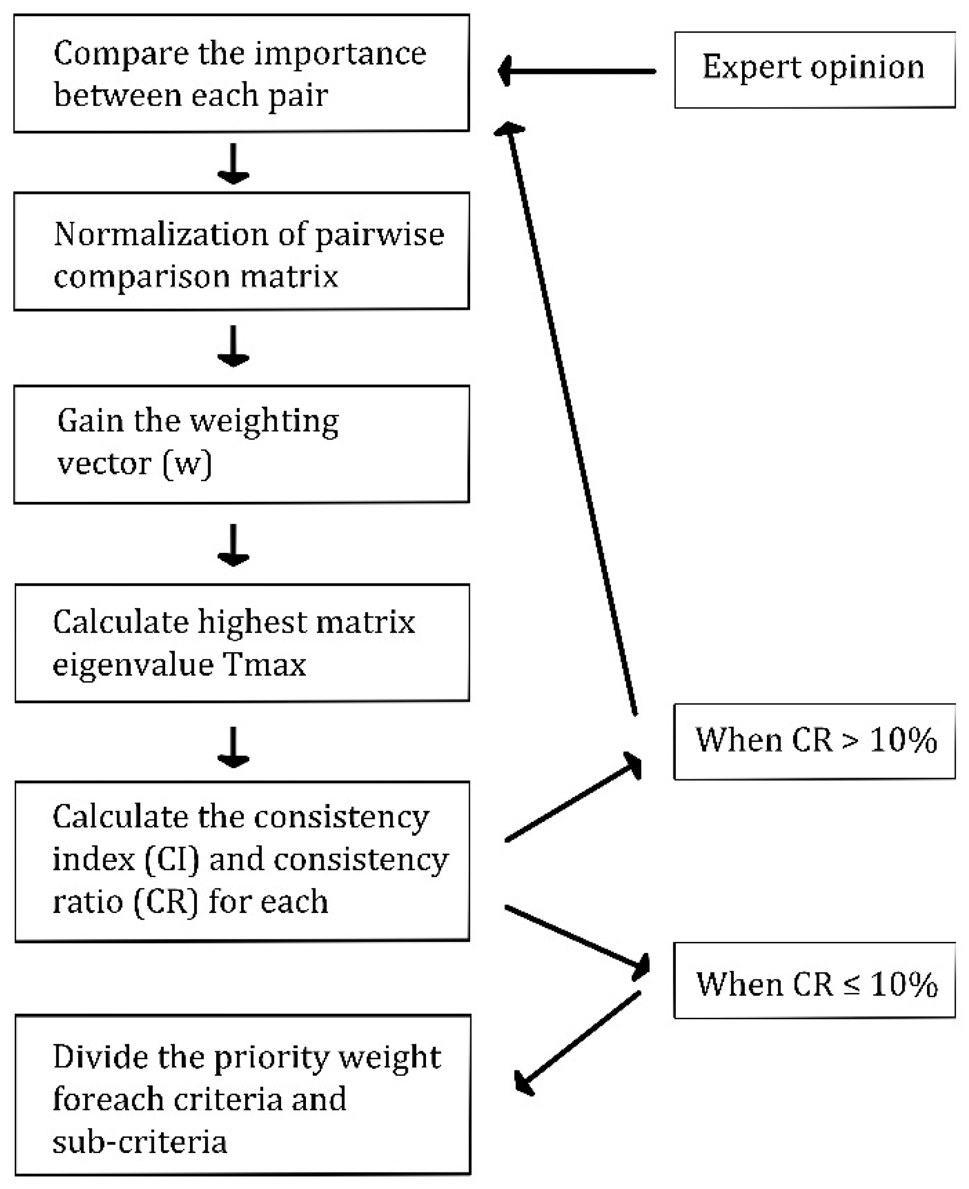 Sustainability 13 06949 g001 550