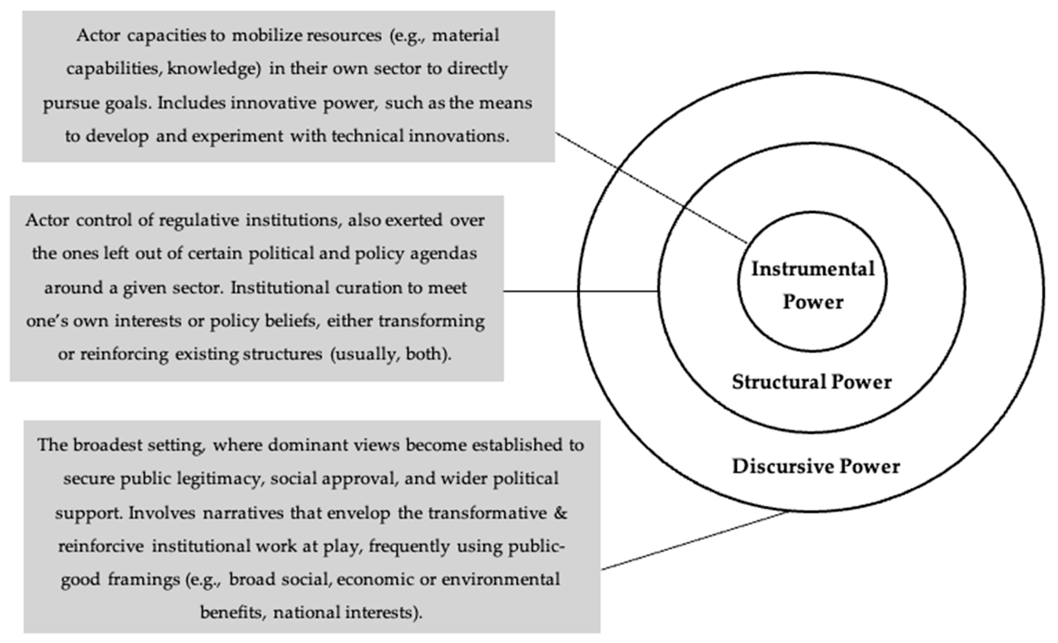 Sustainability 13 06952 g001