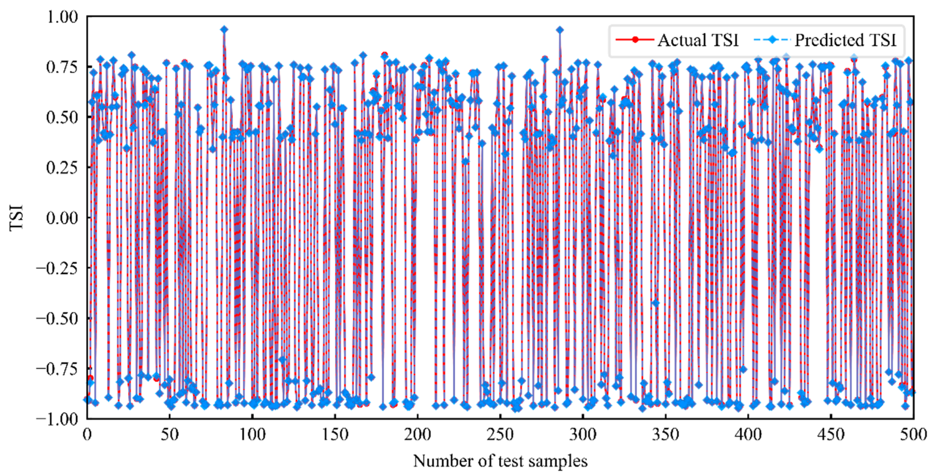 Sustainability 13 06953 g010