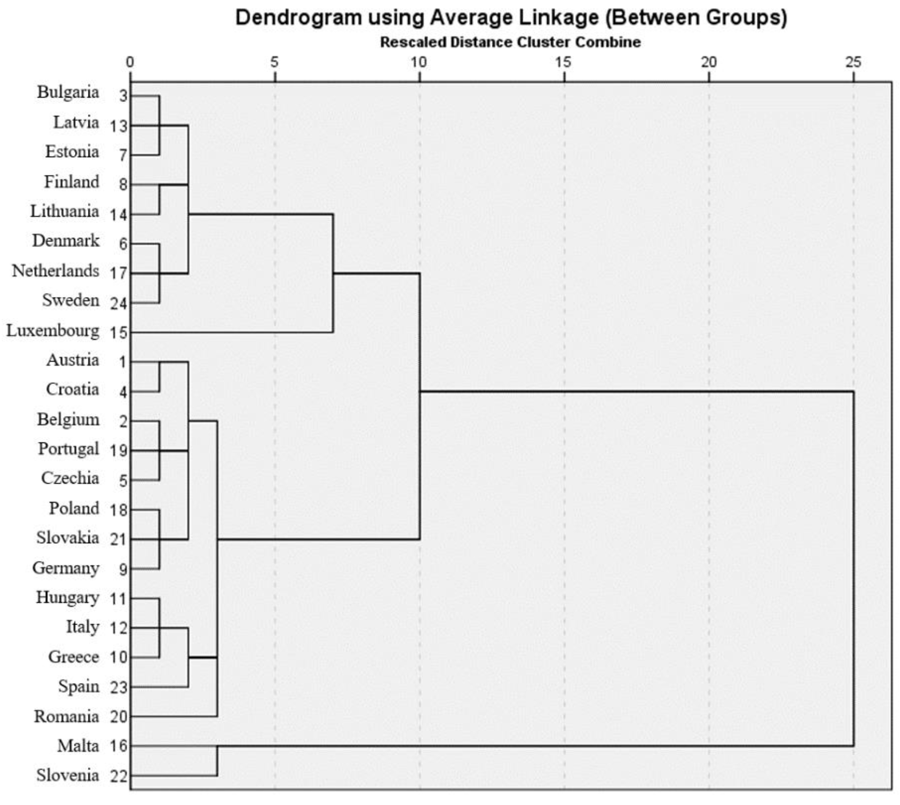 Sustainability 13 06956 g002 550