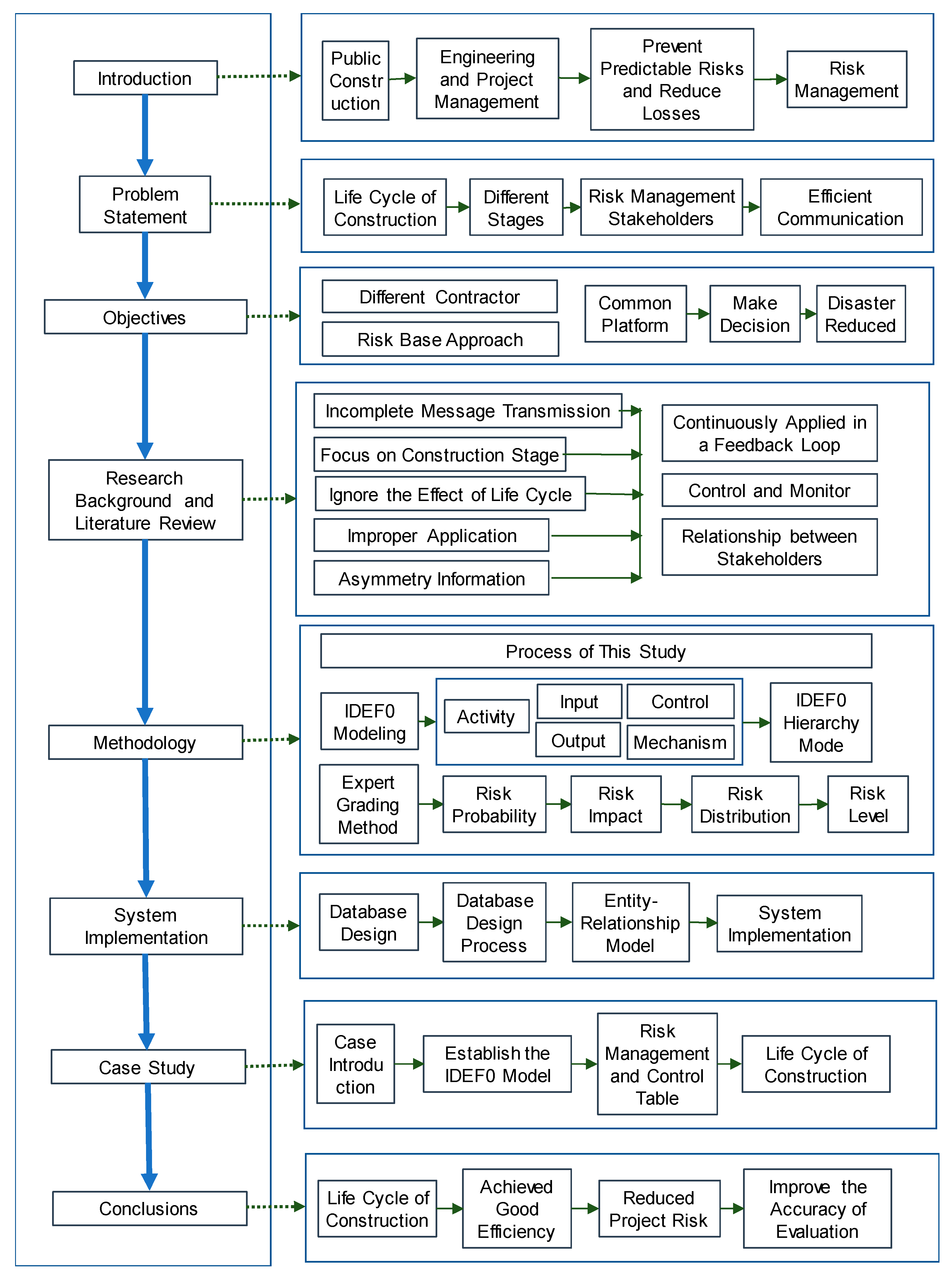 Sustainability 13 06958 g001
