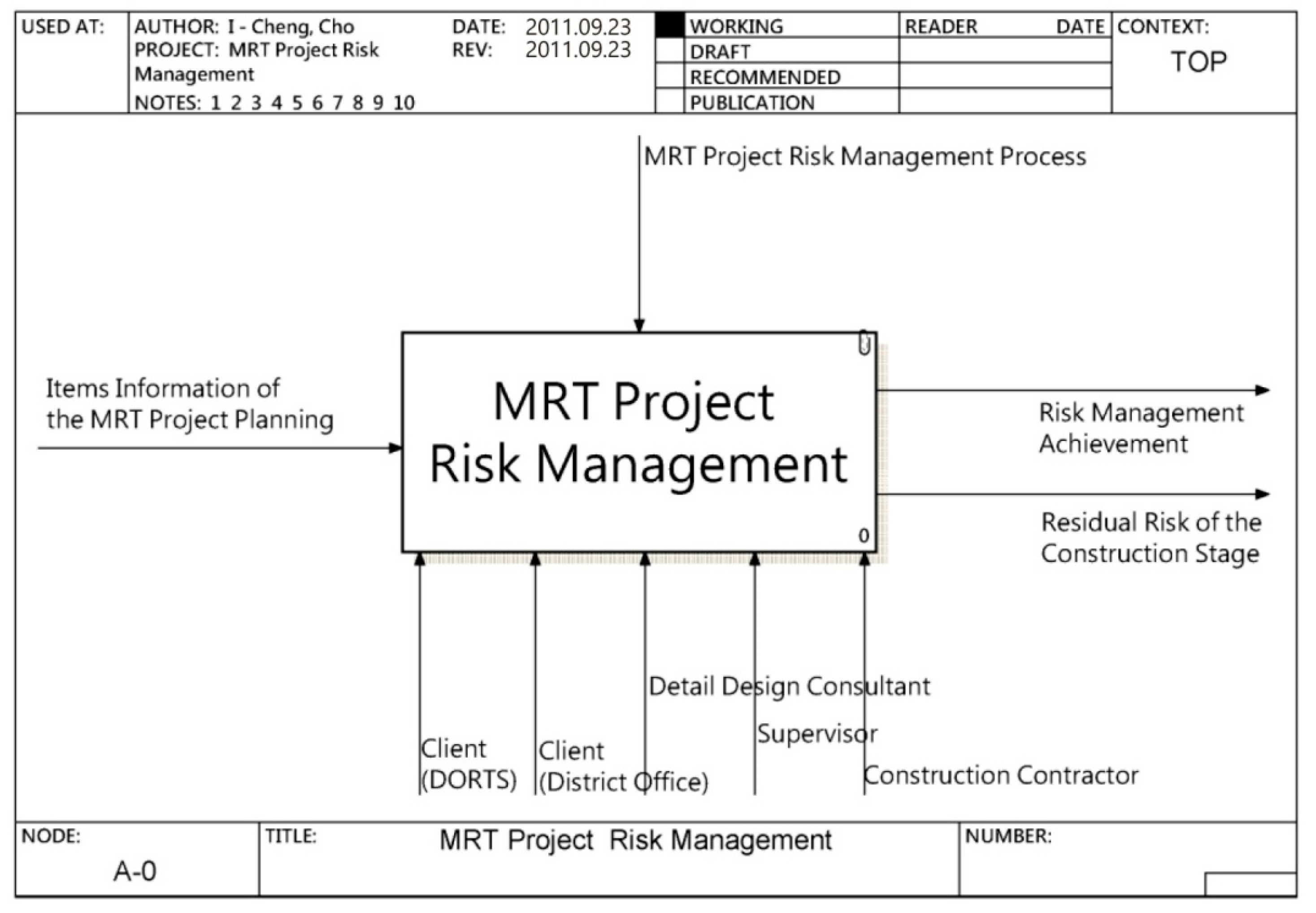 Sustainability 13 06958 g007