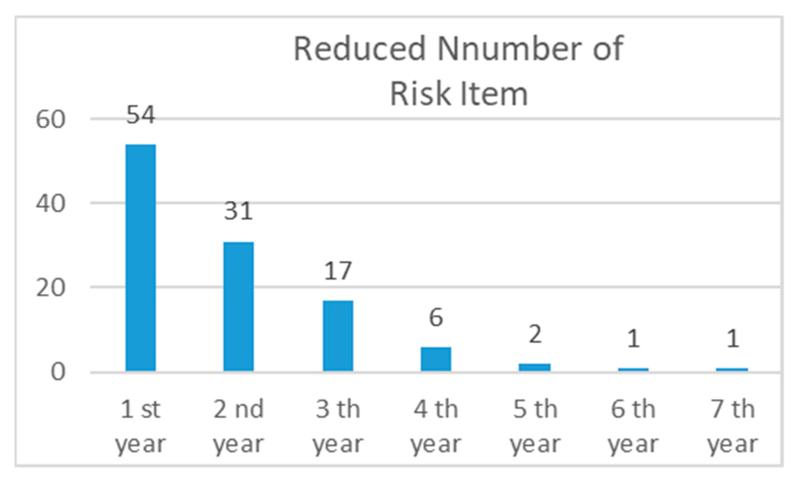 Sustainability 13 06958 g015