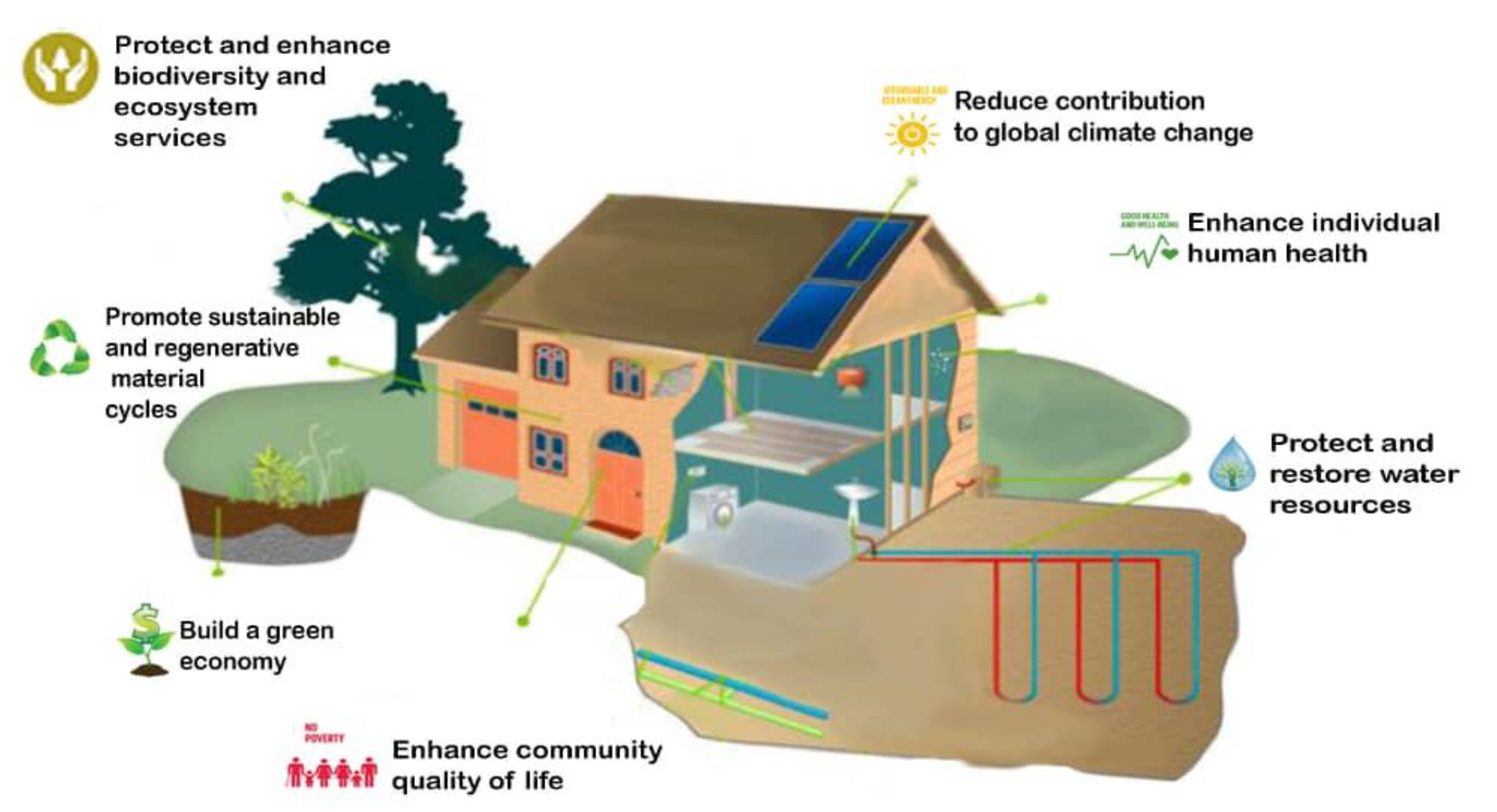 Sustainability 13 06959 g002