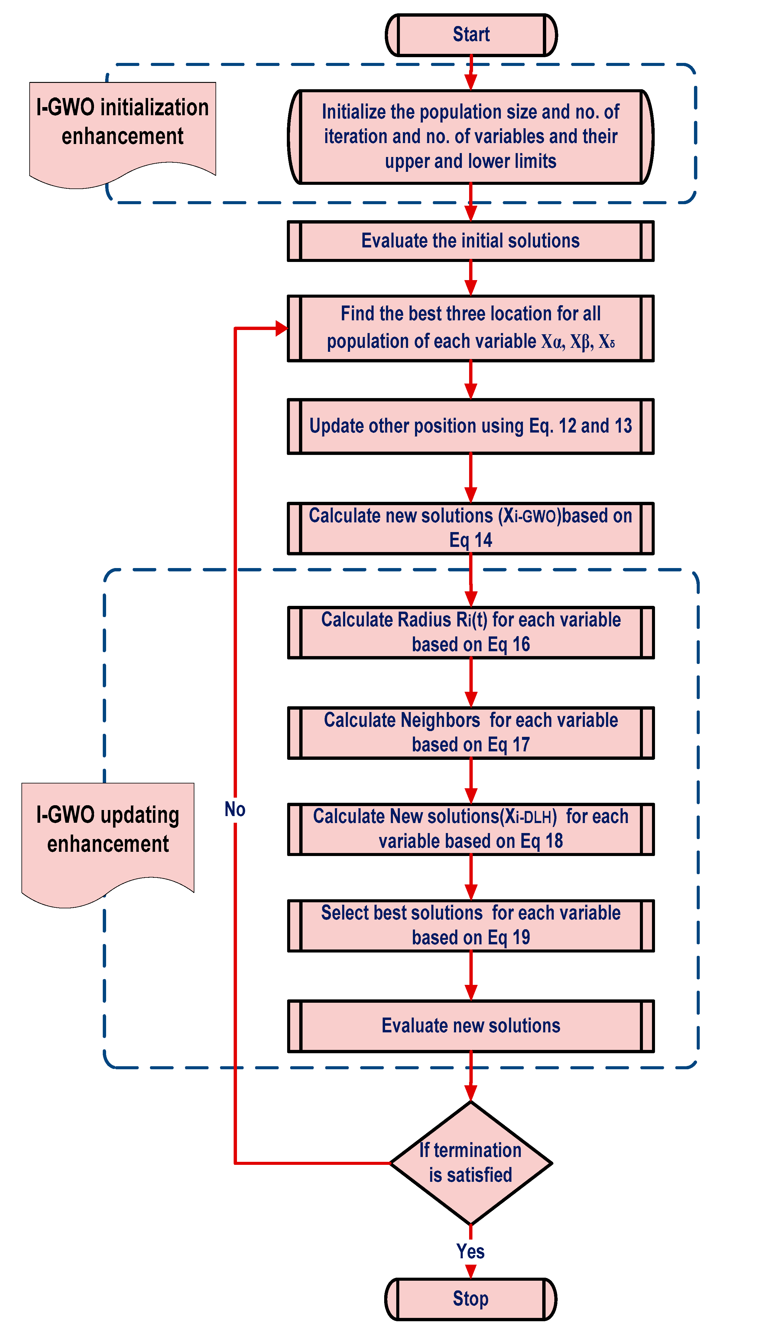 Sustainability 13 06963 g003