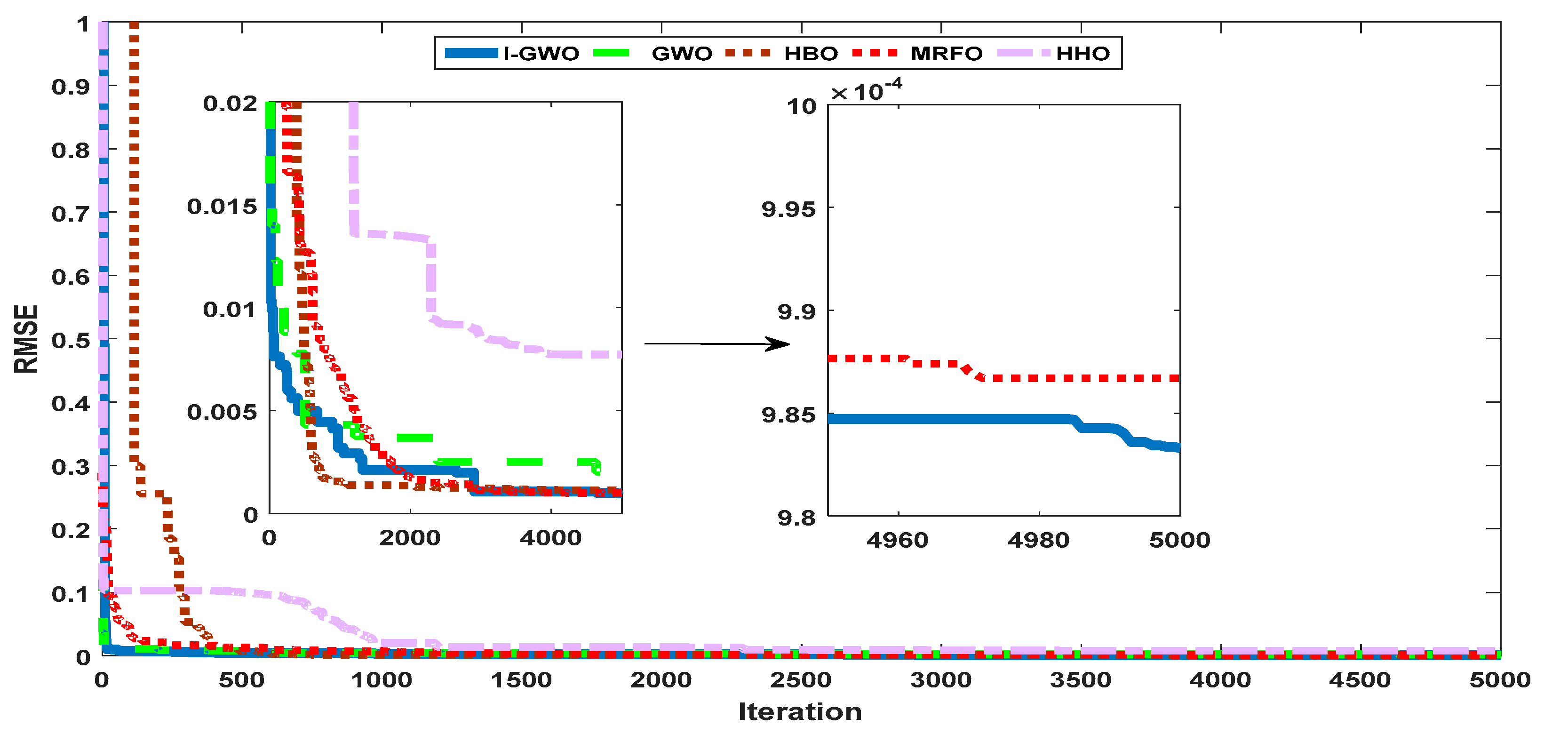 Sustainability 13 06963 g004