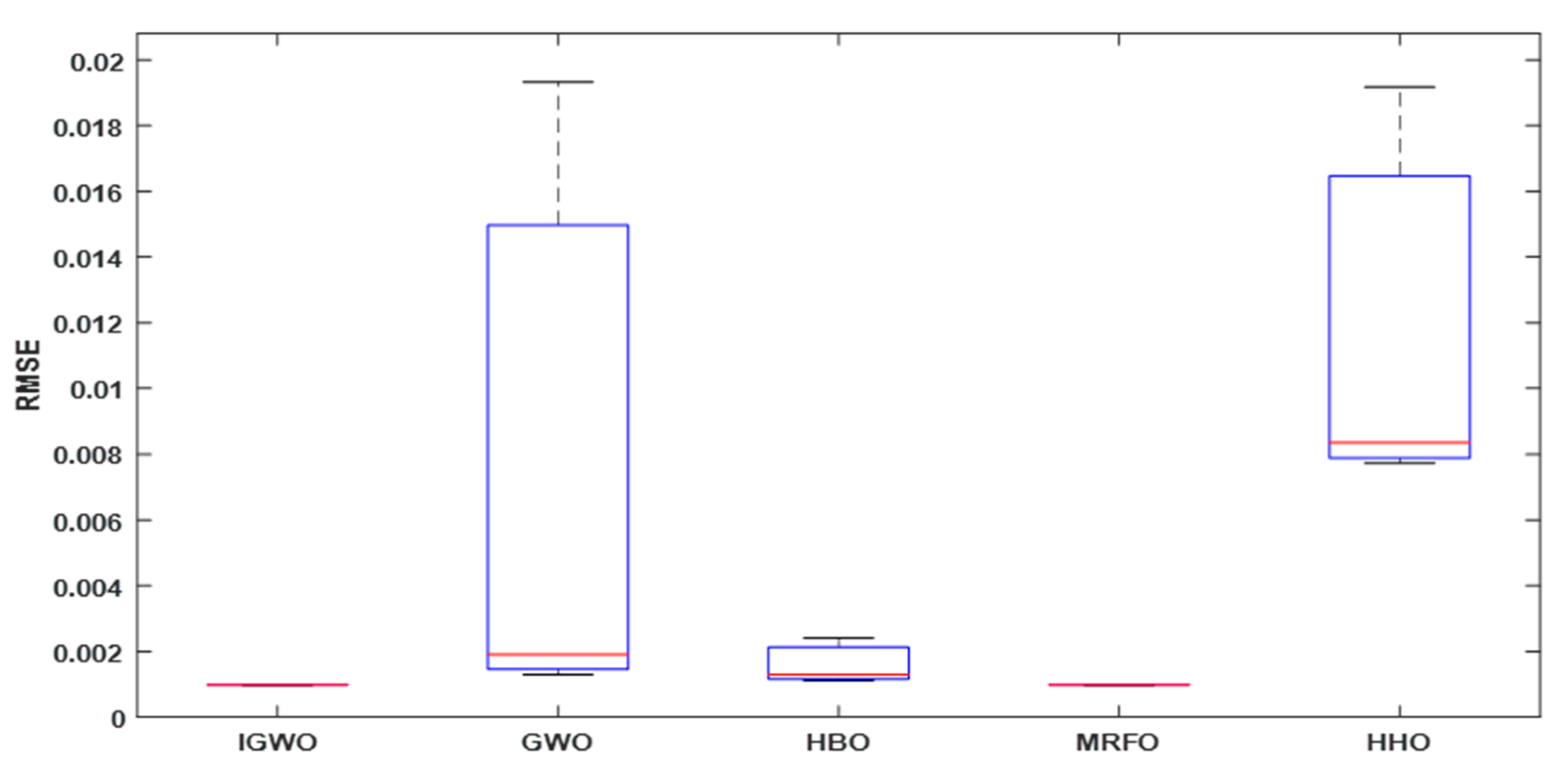 Sustainability 13 06963 g005