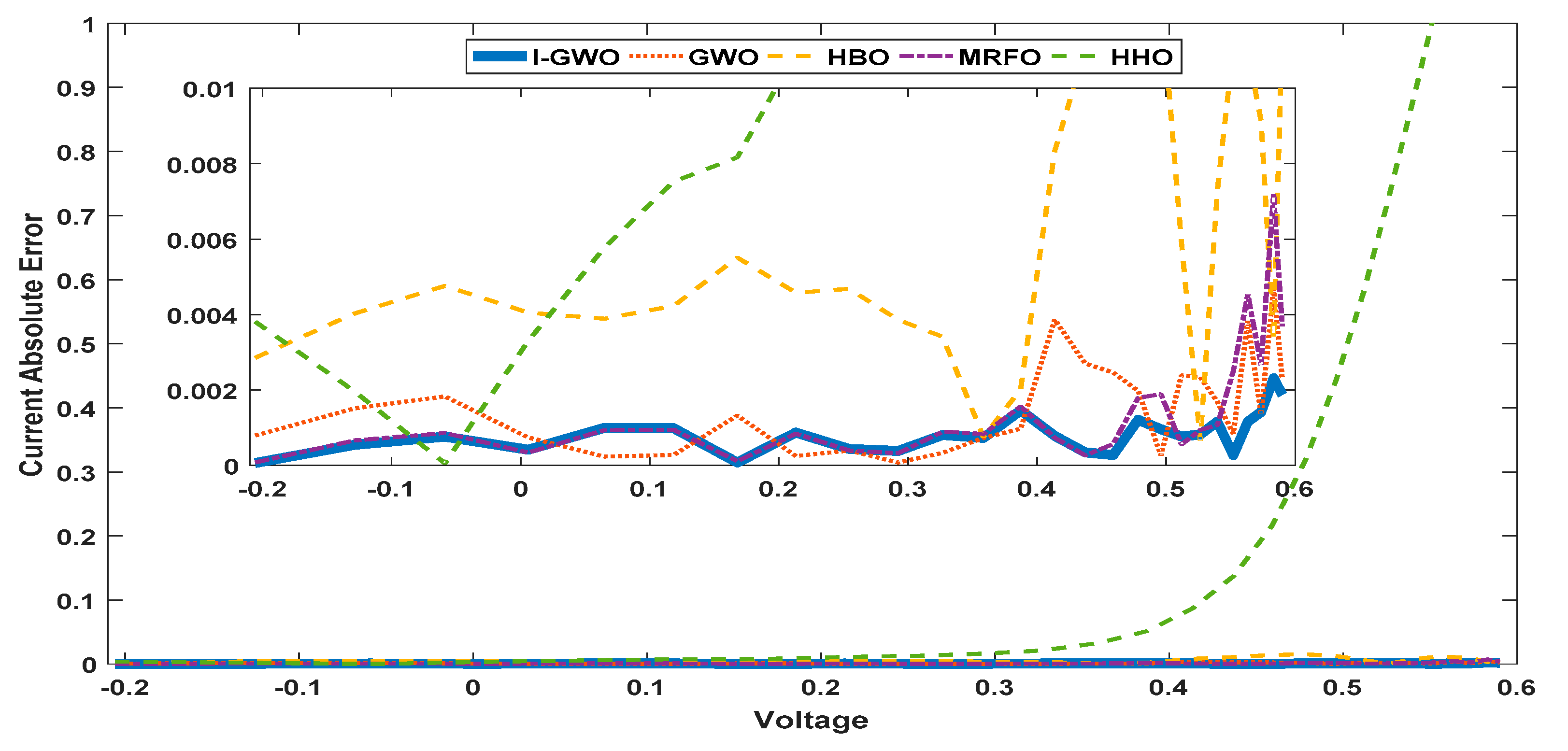 Sustainability 13 06963 g006