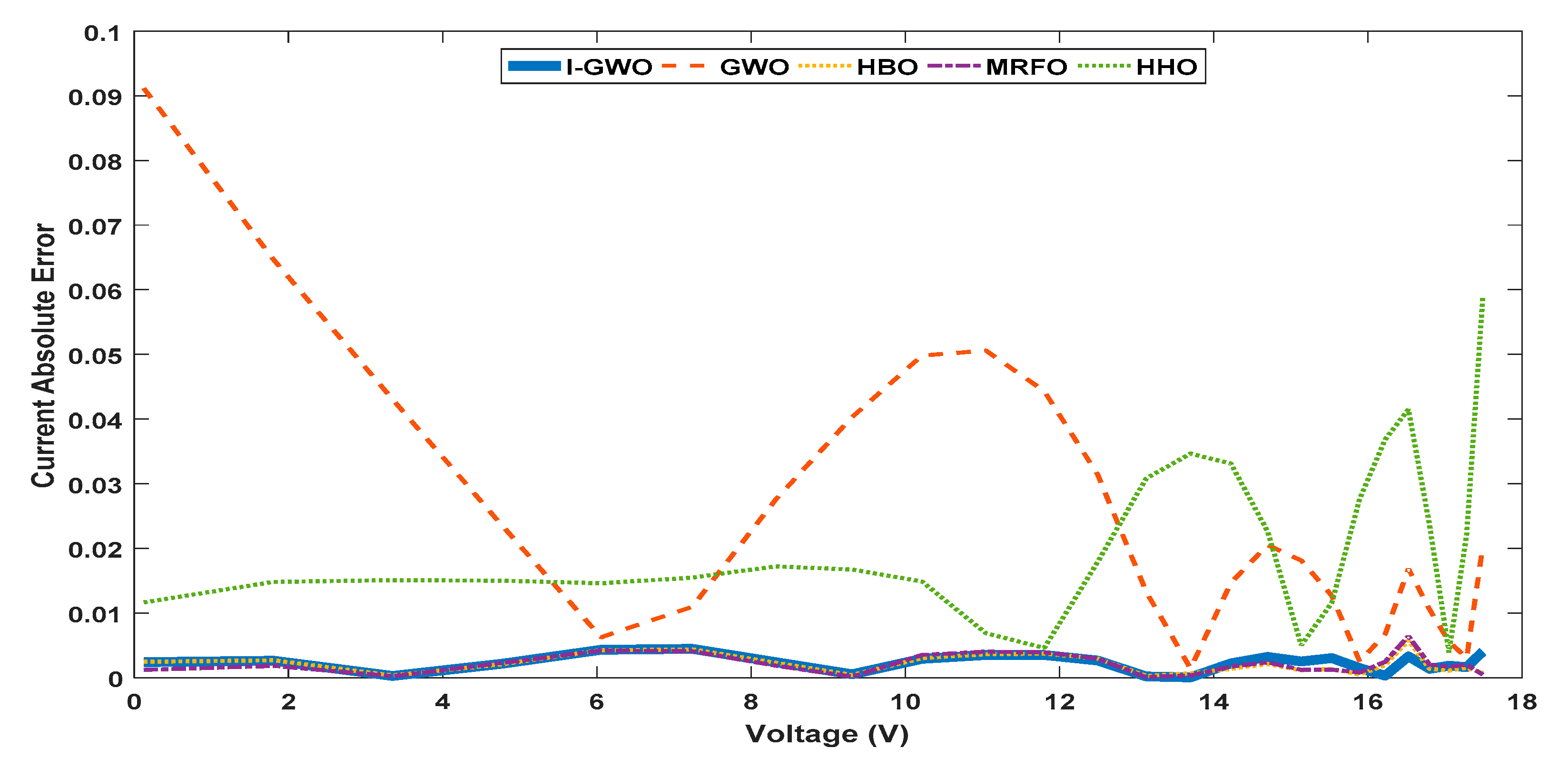 Sustainability 13 06963 g013