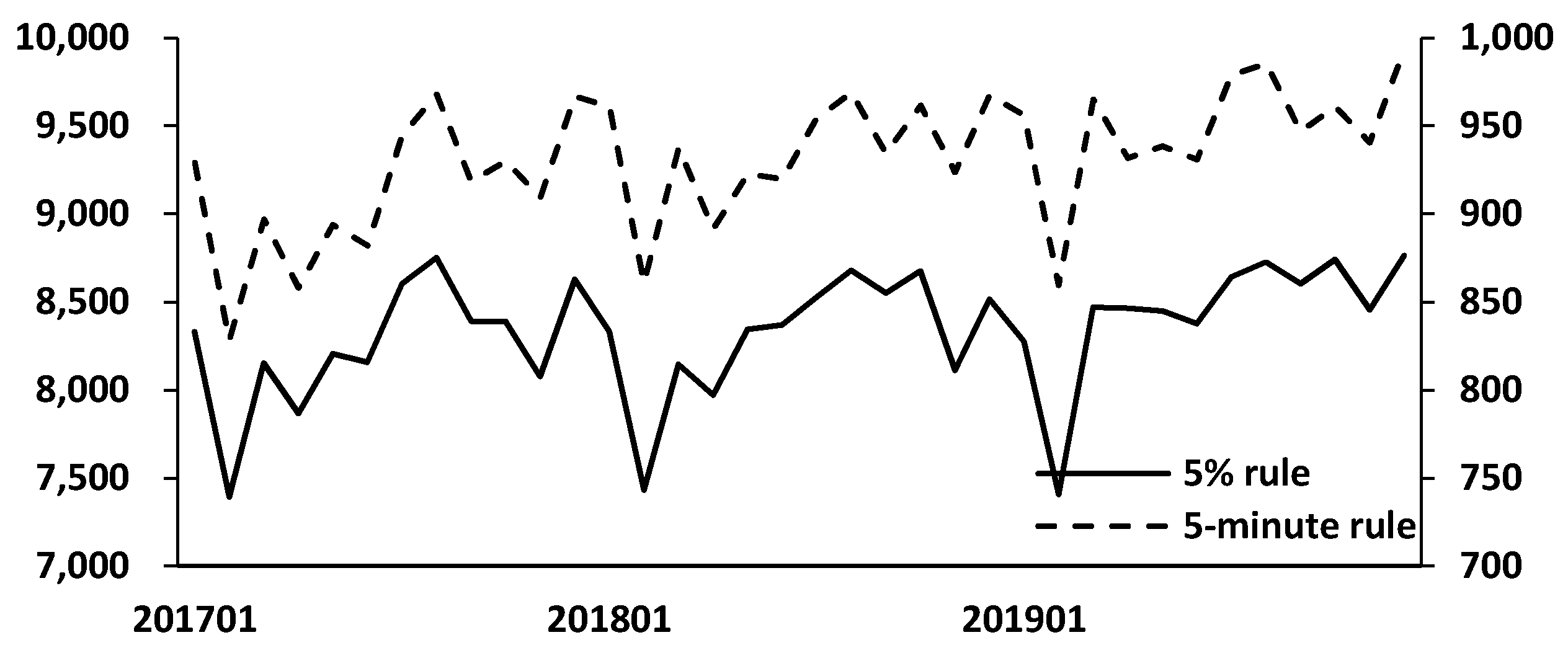 Sustainability 13 06965 g006