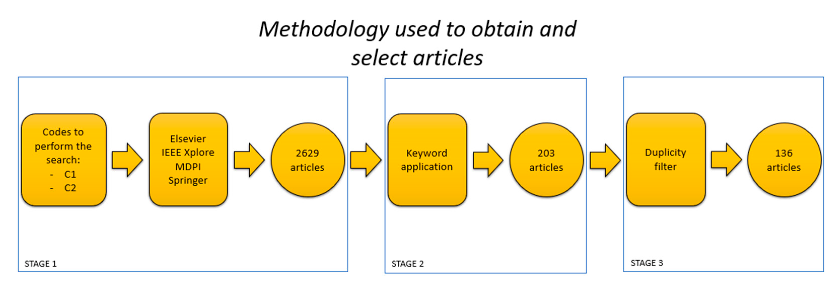 Sustainability 13 06970 g001 550