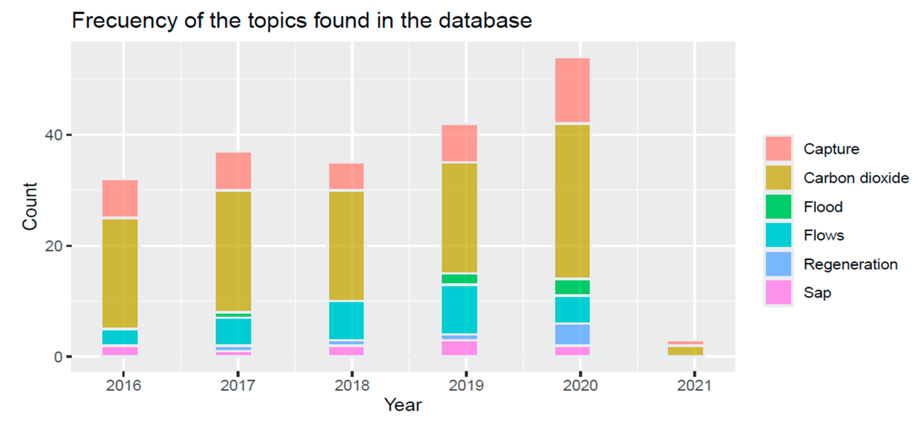 Sustainability 13 06970 g002 550