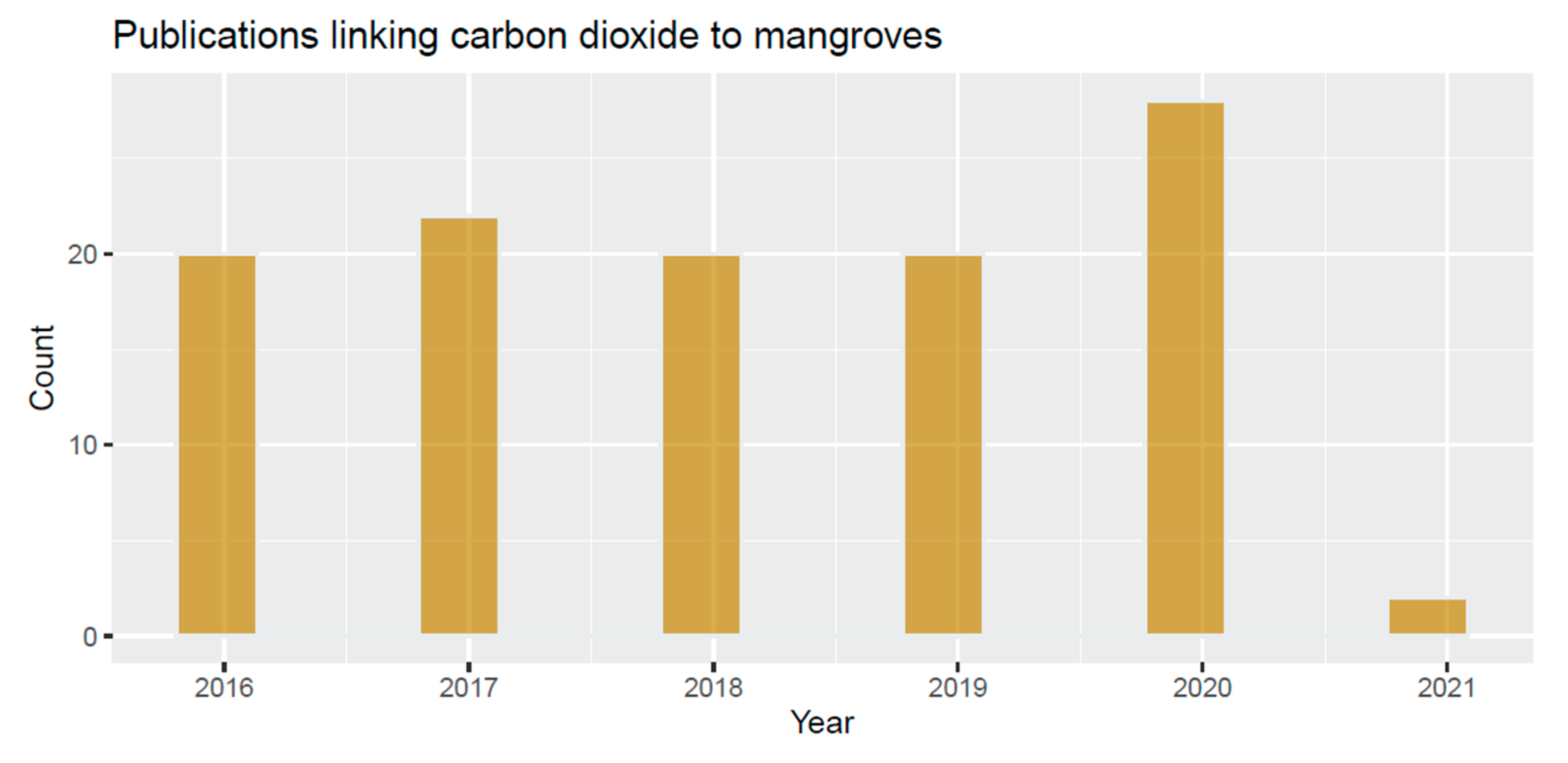 Sustainability 13 06970 g003 550