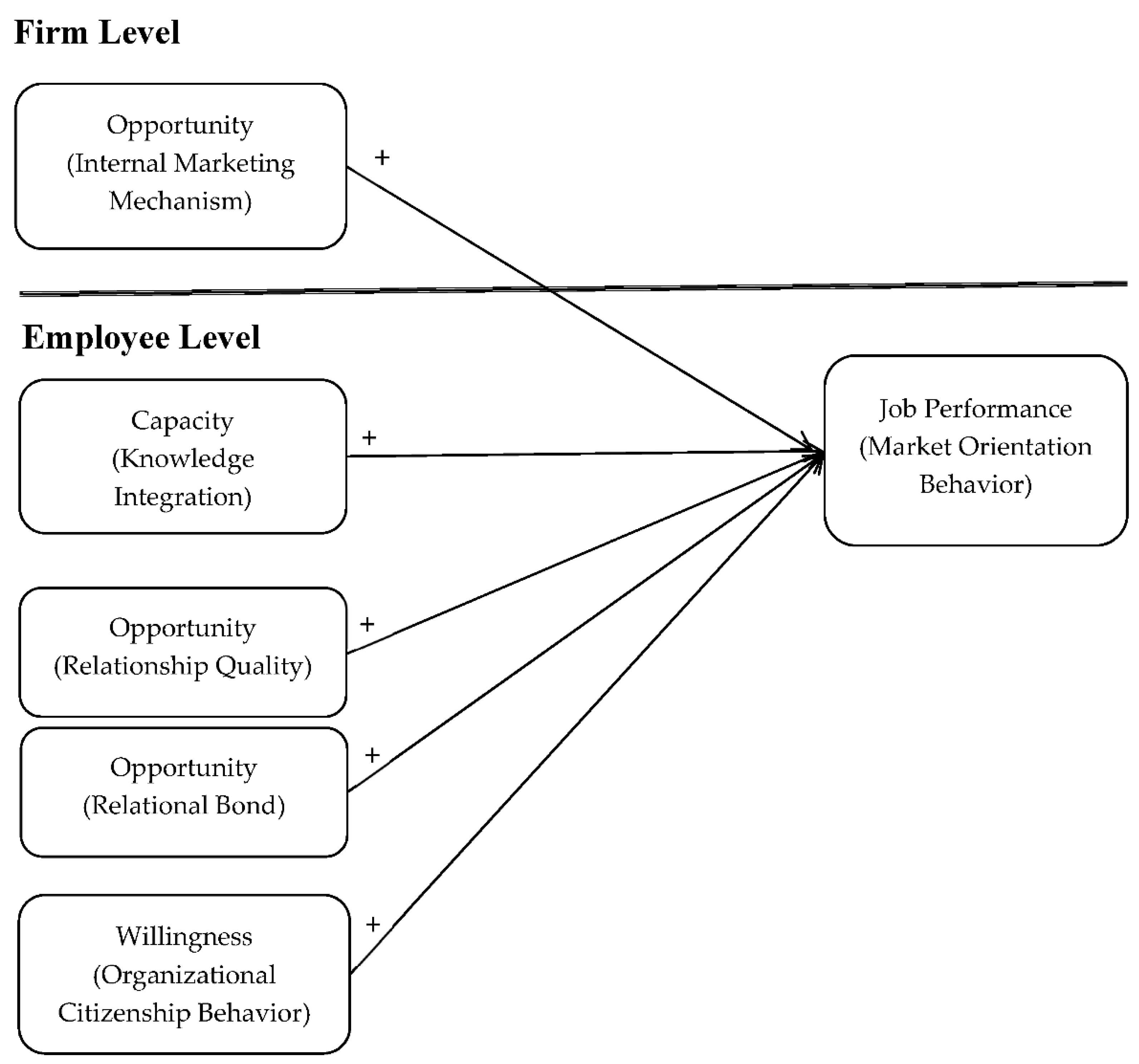 Sustainability 13 06972 g001 550