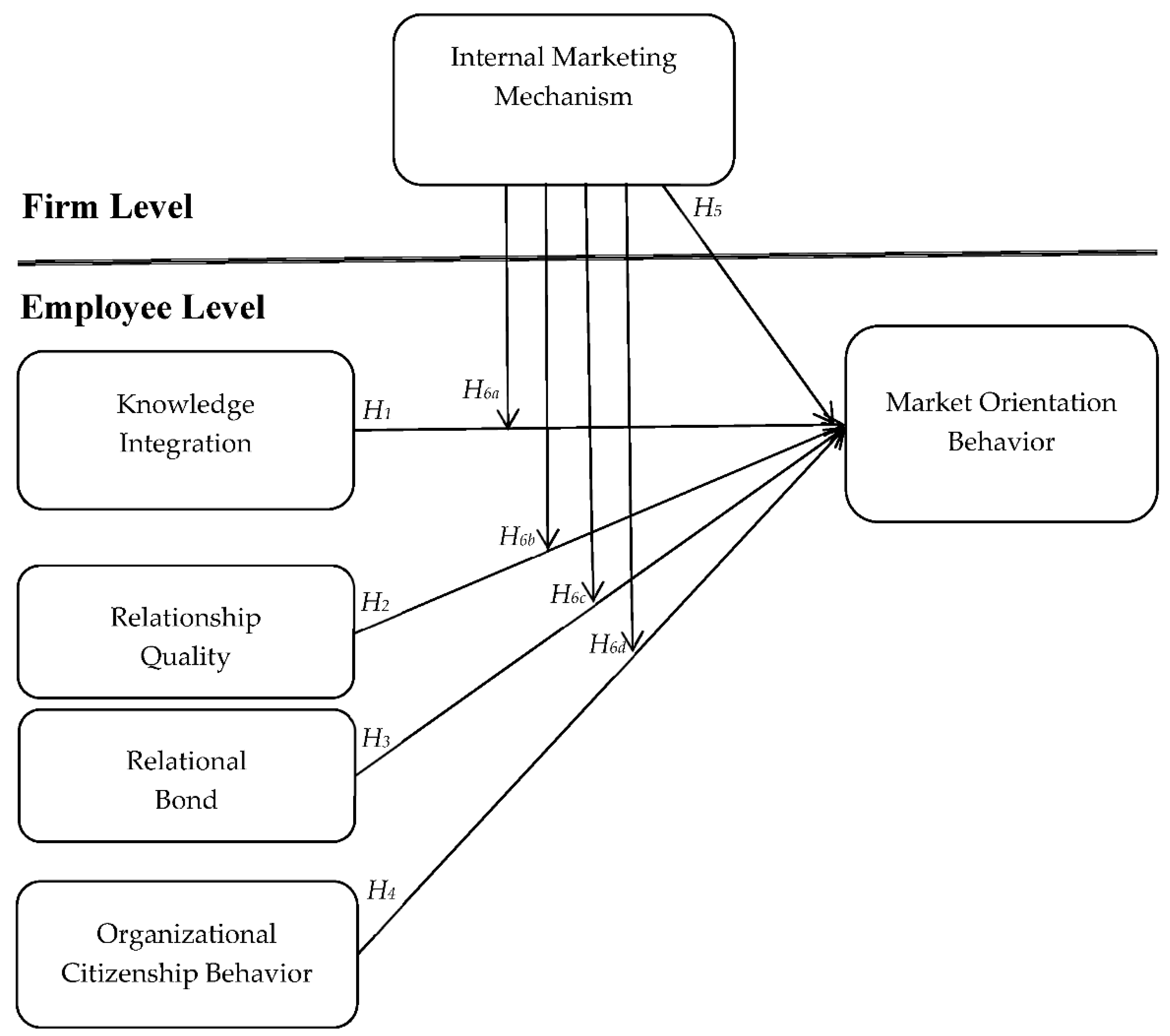 Sustainability 13 06972 g002 550