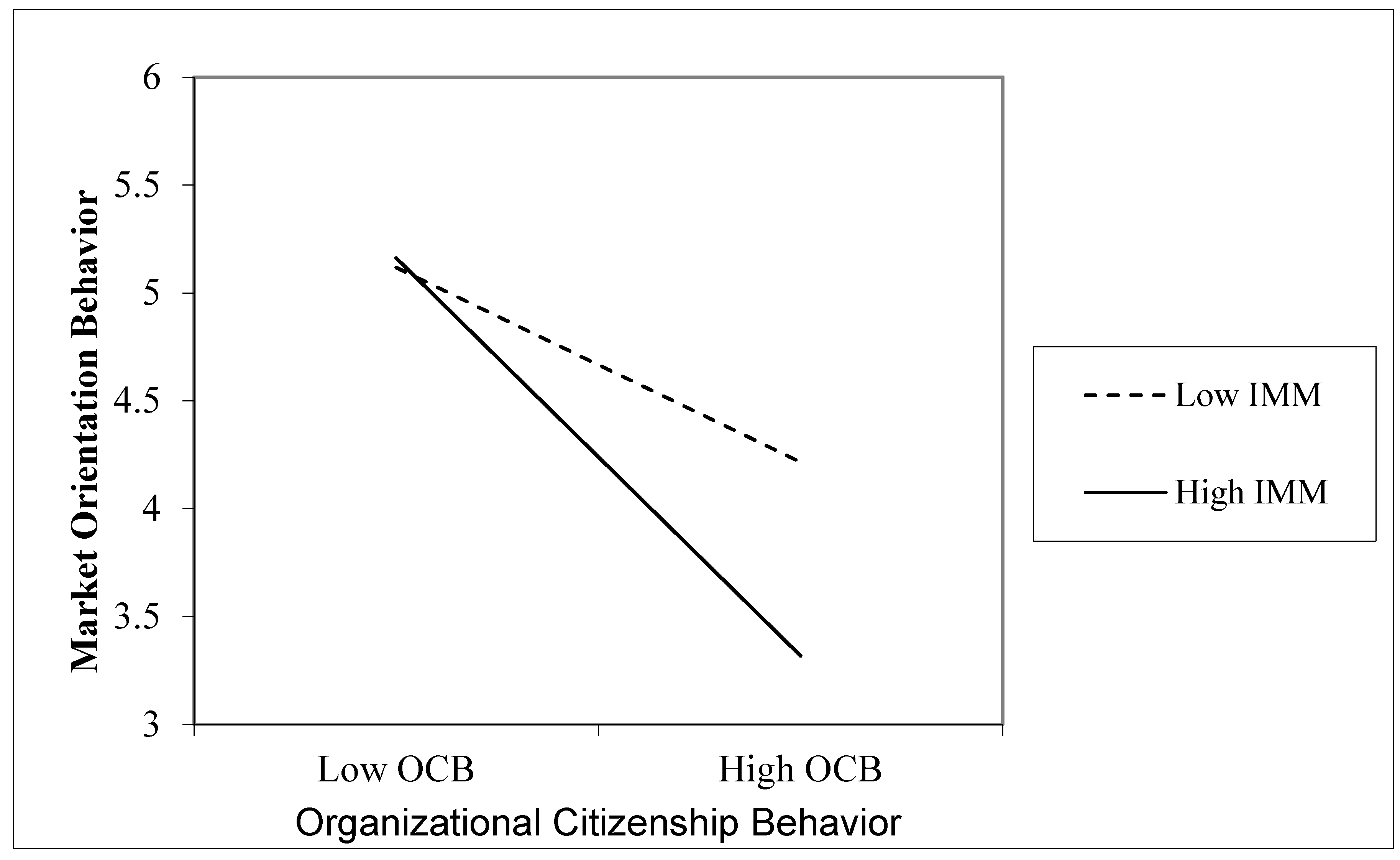 Sustainability 13 06972 g005 550