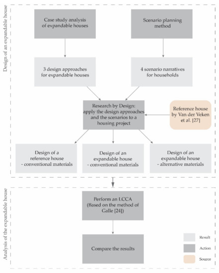 Sustainability June 2 2021 Browse Articles