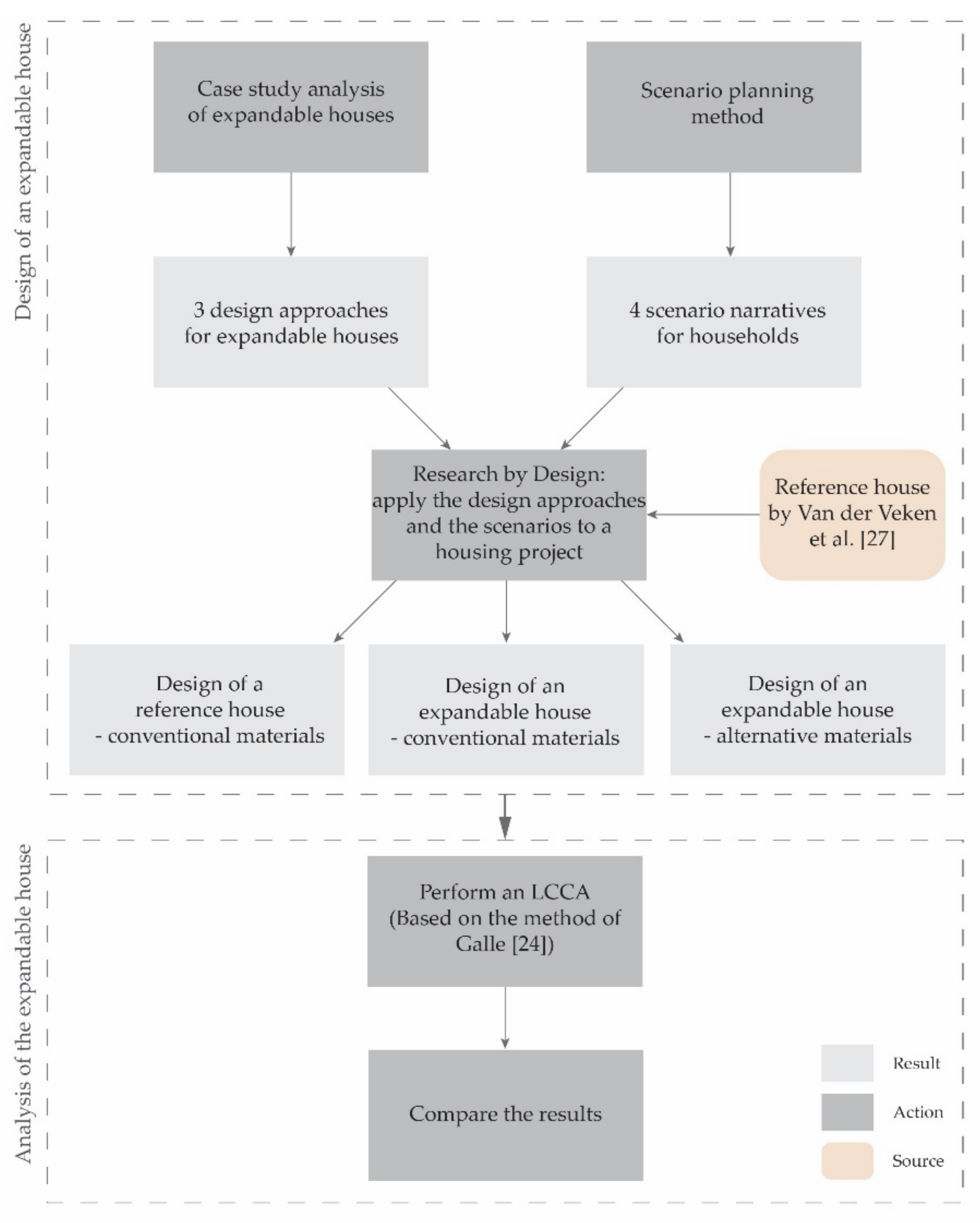 Sustainability 13 06974 g001