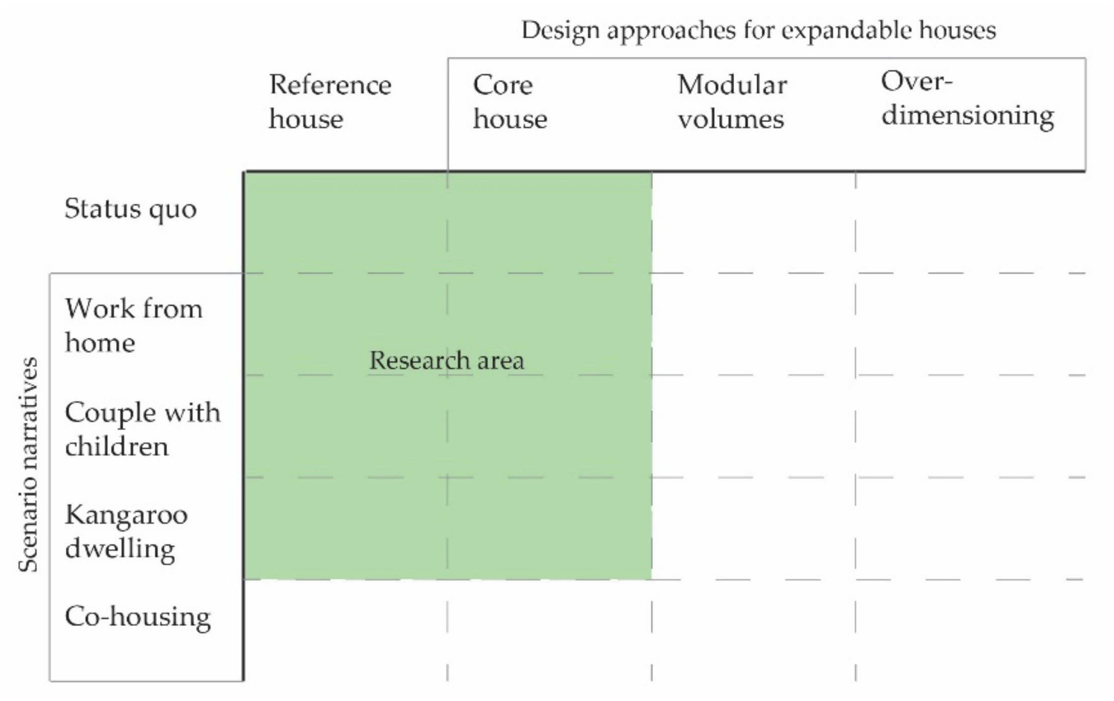 Sustainability 13 06974 g002