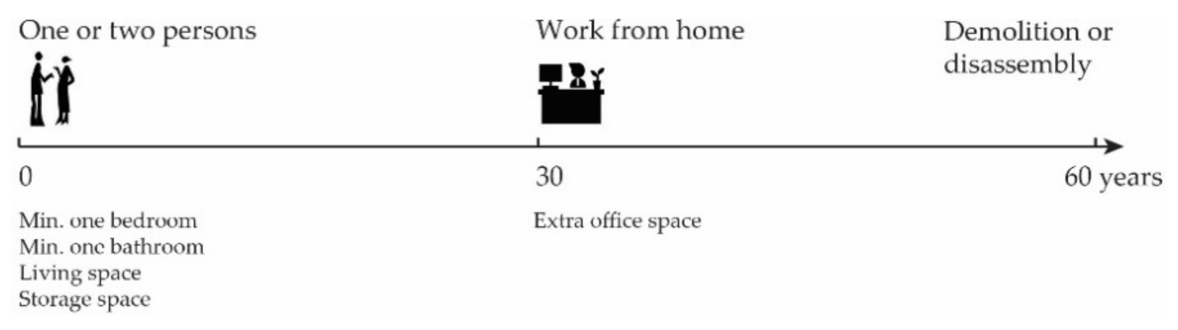 Sustainability 13 06974 g005