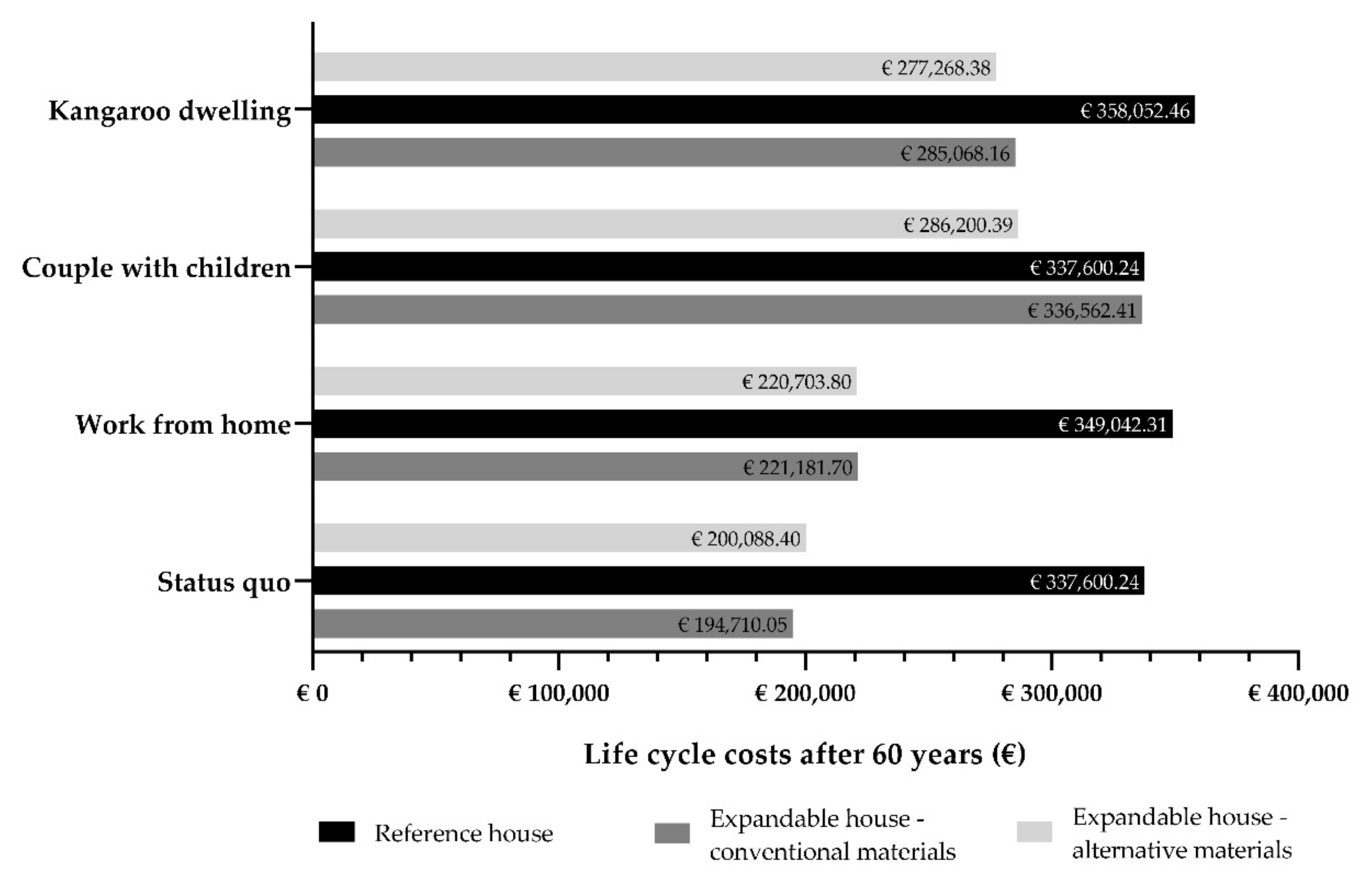 Sustainability 13 06974 g014