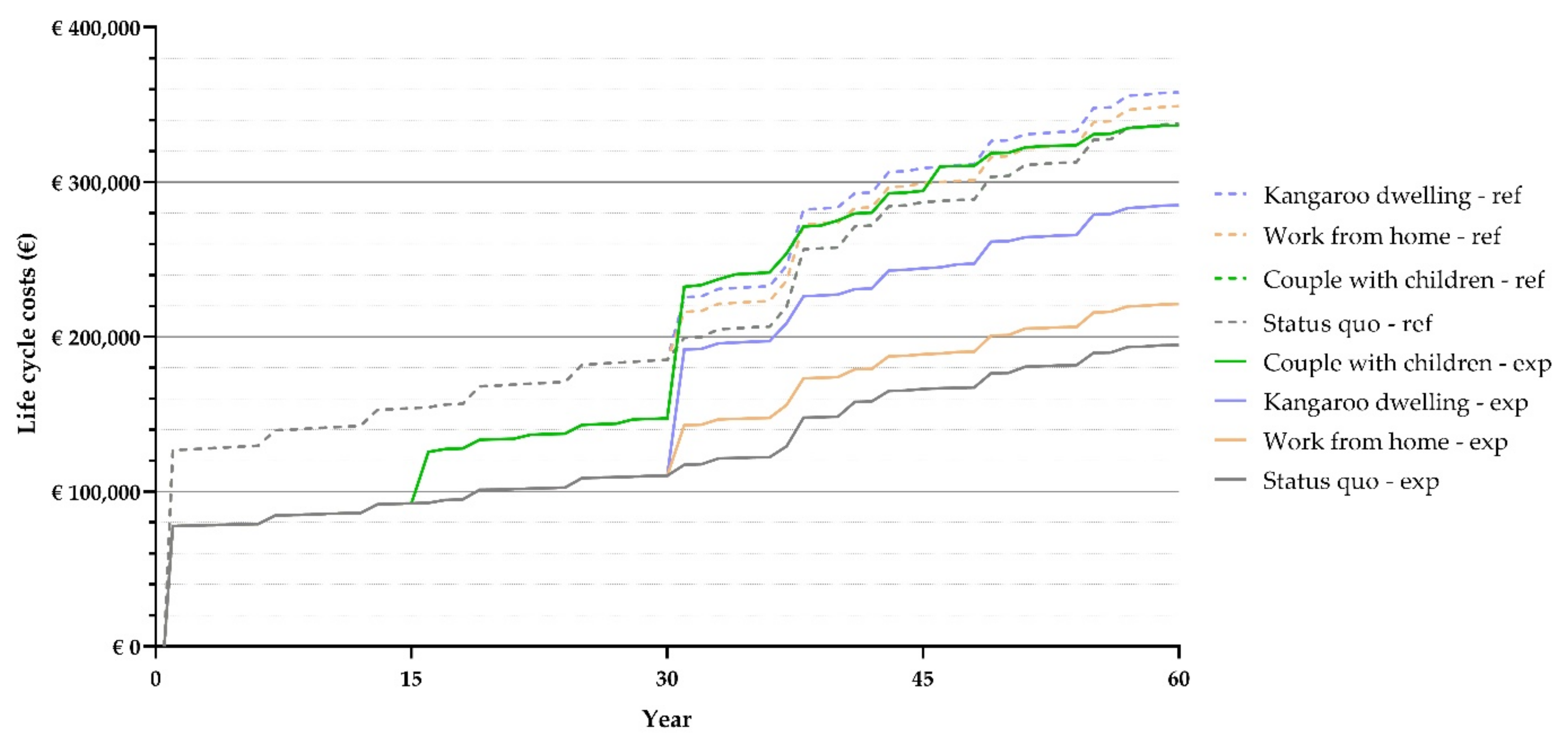 Sustainability 13 06974 g015