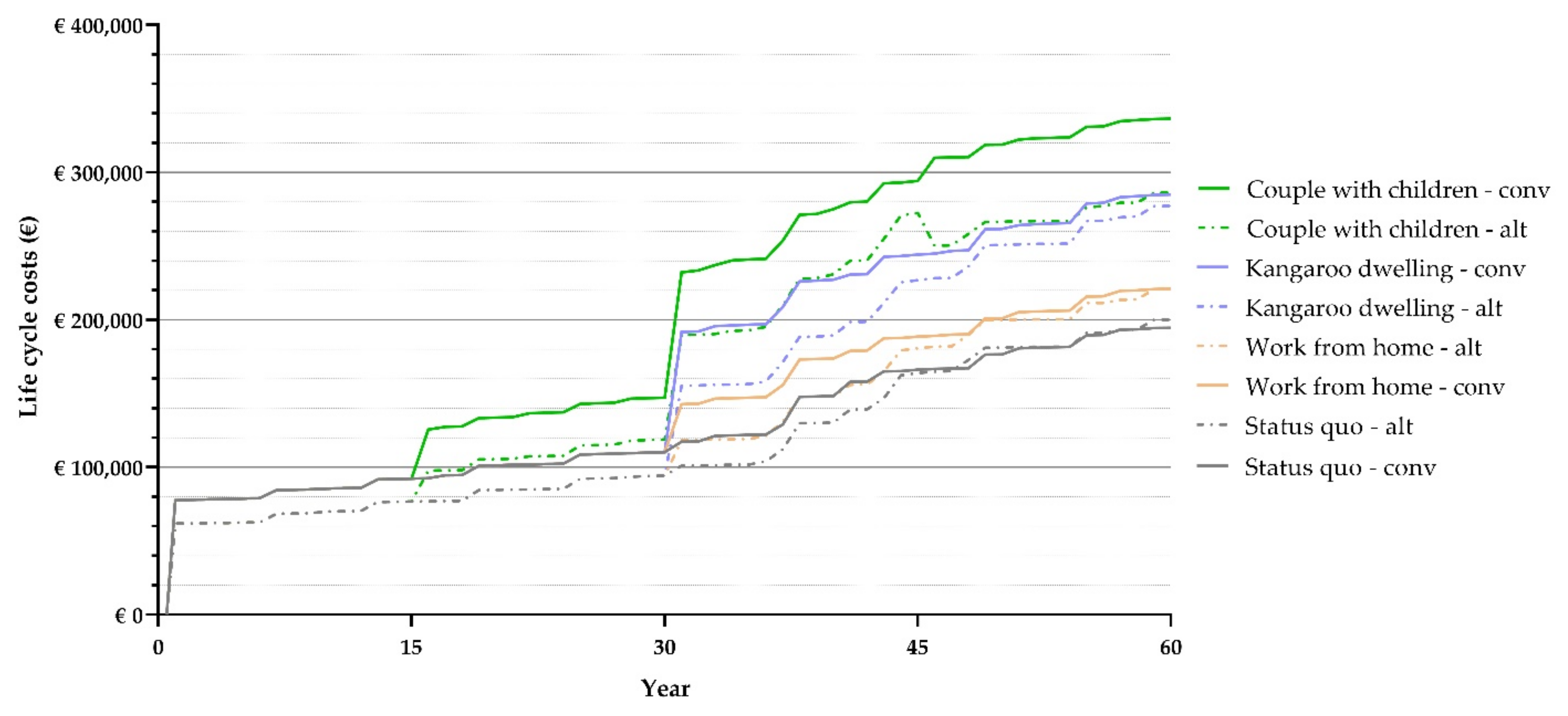 Sustainability 13 06974 g016
