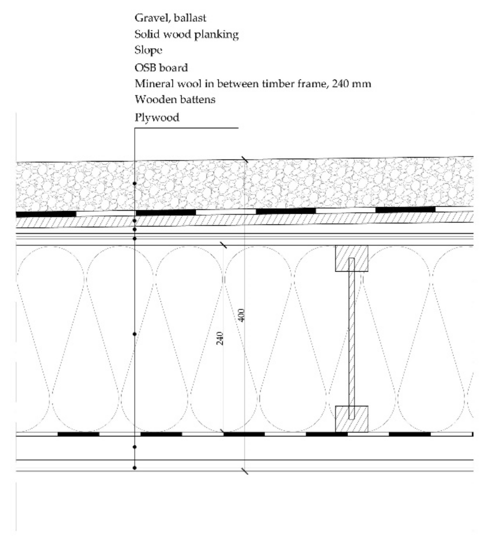 Sustainability 13 06974 g0a14