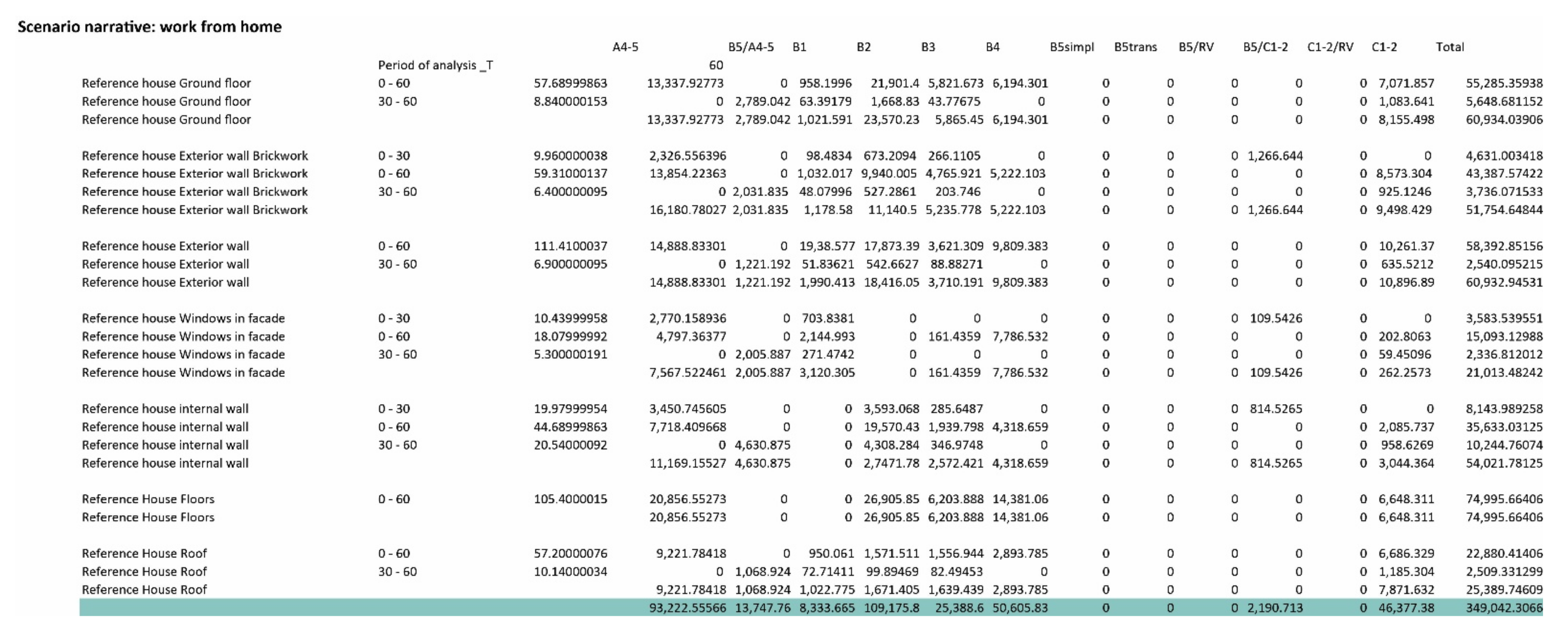 Sustainability 13 06974 g0a16