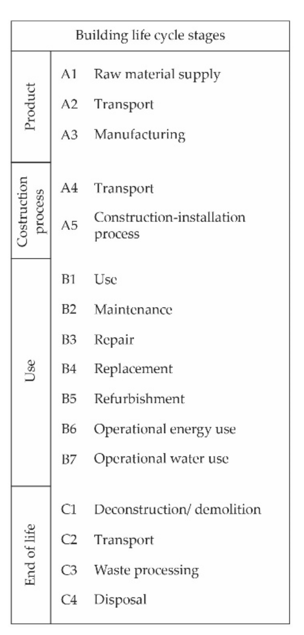 Sustainability 13 06974 g0a17