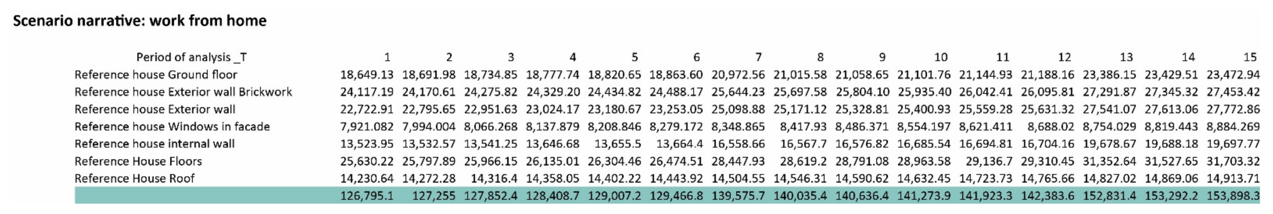 Sustainability 13 06974 g0a18
