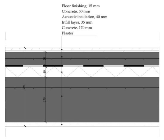 Sustainability Free Full Text Expandable Houses An Explorative Life Cycle Cost Analysis Html