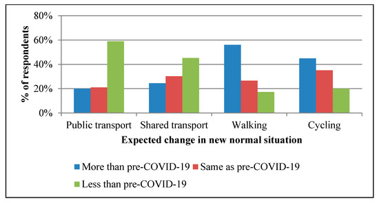 Sustainability June 2 2021 Browse Articles
