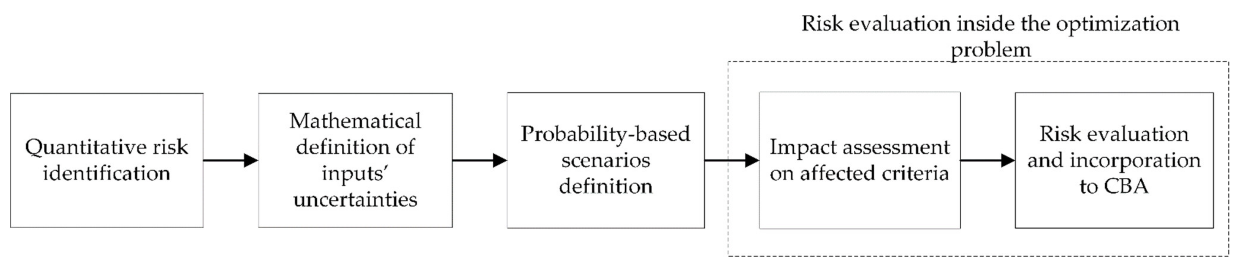 Sustainability Free FullText EnergyInvestment