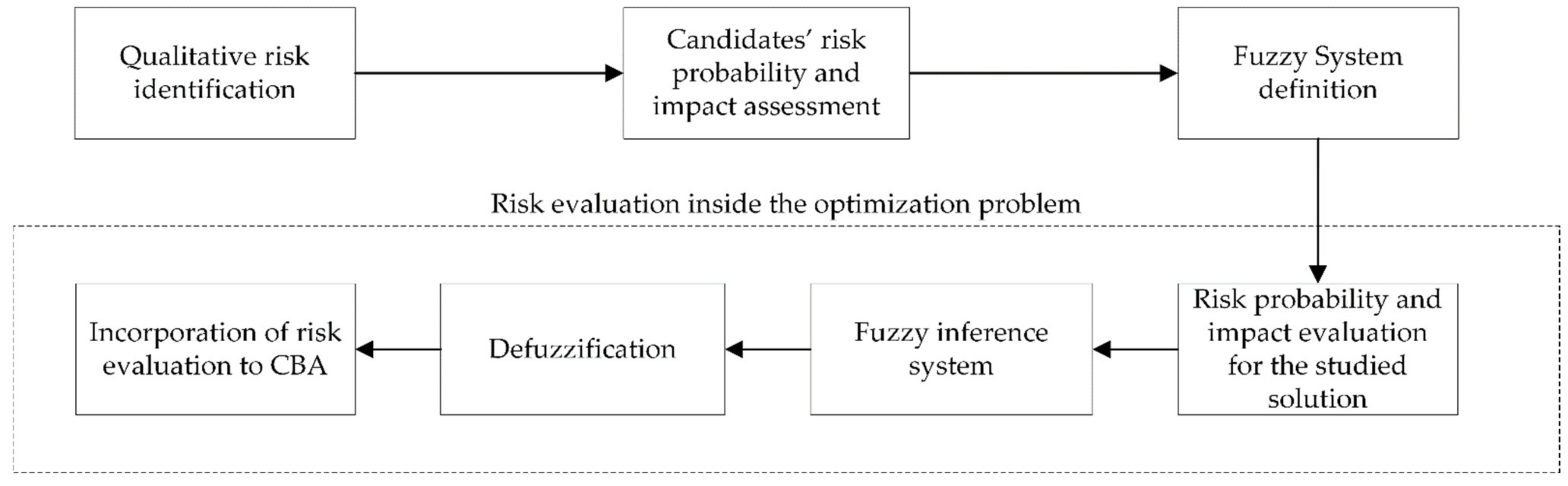 Sustainability 13 06977 g003 550
