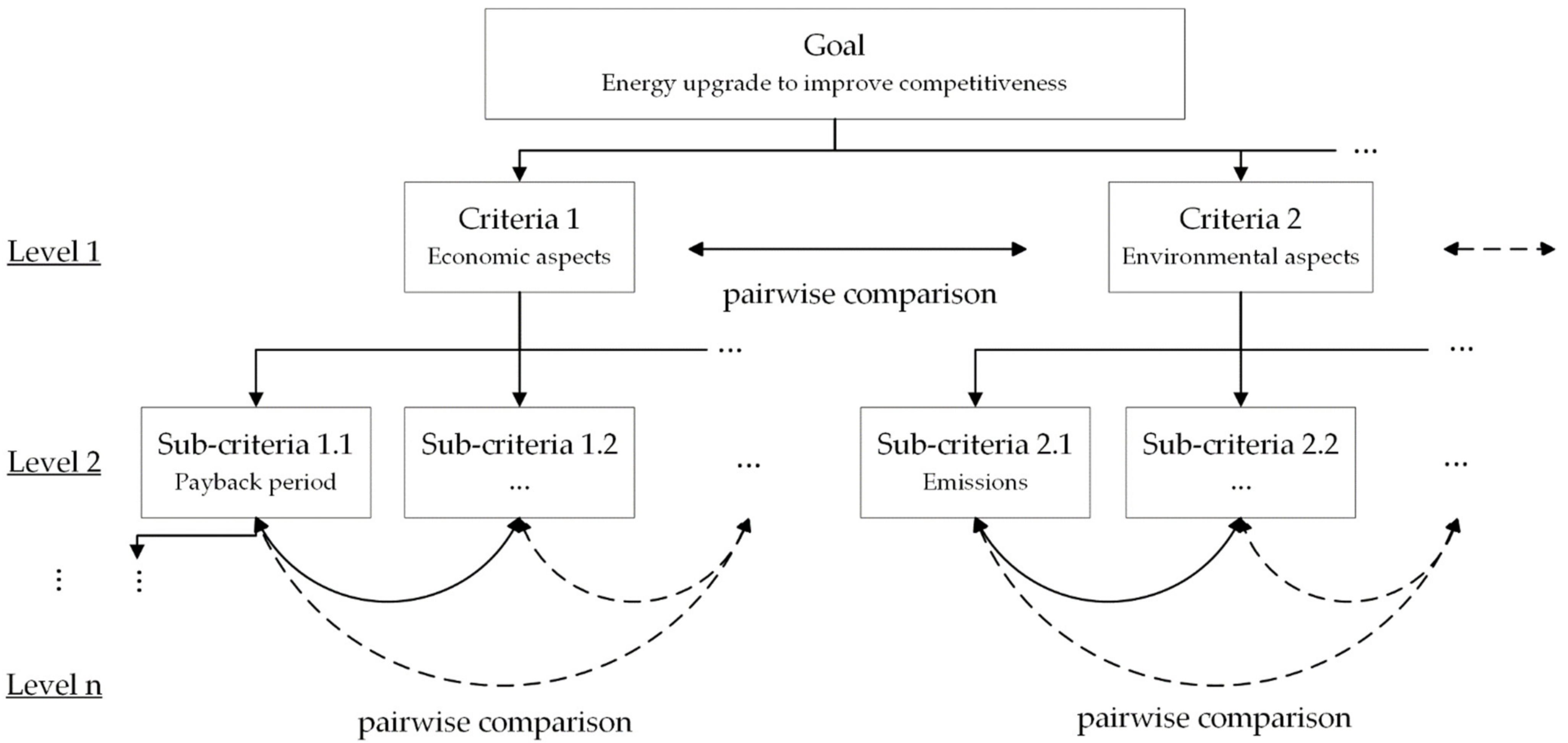 Sustainability 13 06977 g004 550