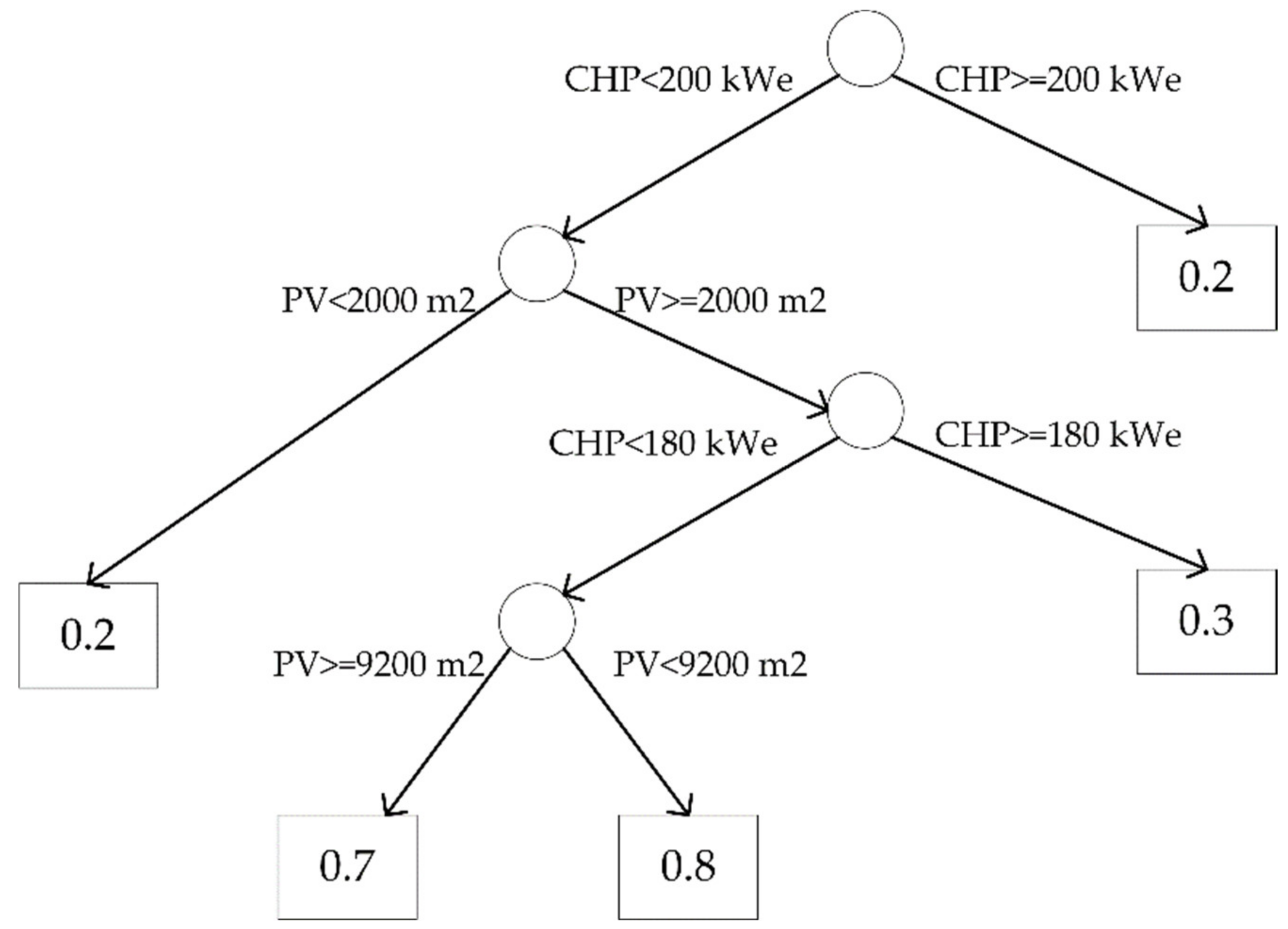 Sustainability Free FullText EnergyInvestment