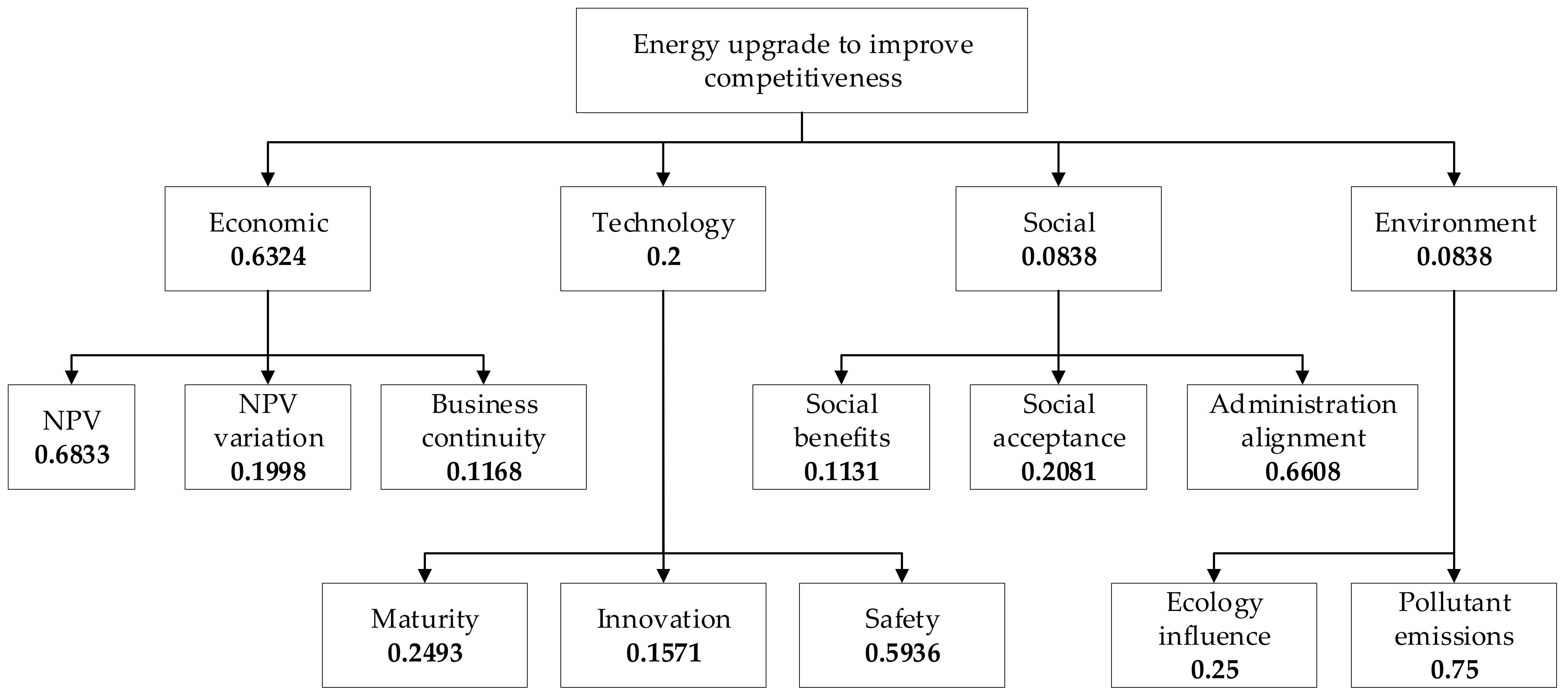 Sustainability 13 06977 g009 550