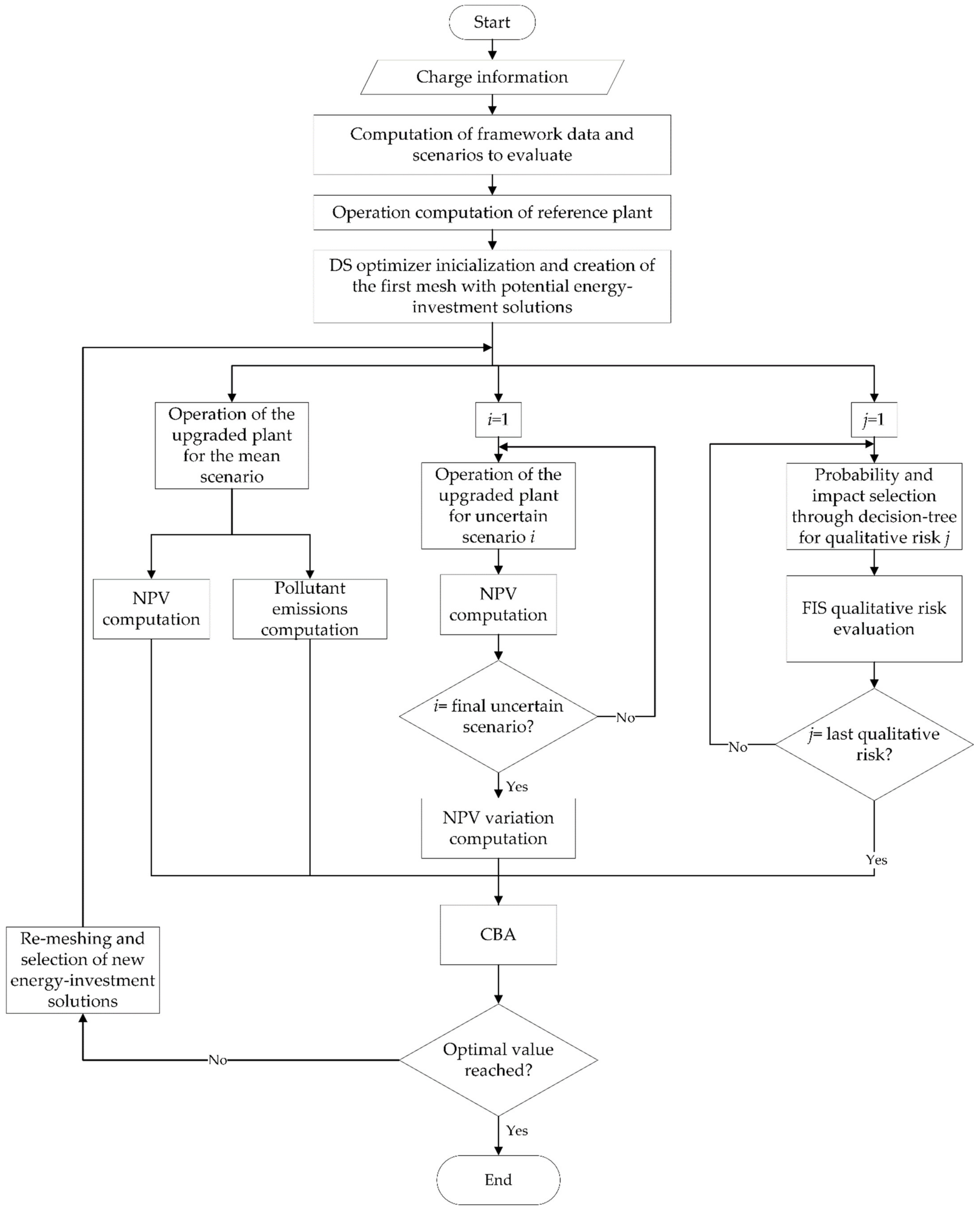 Sustainability 13 06977 g010 550