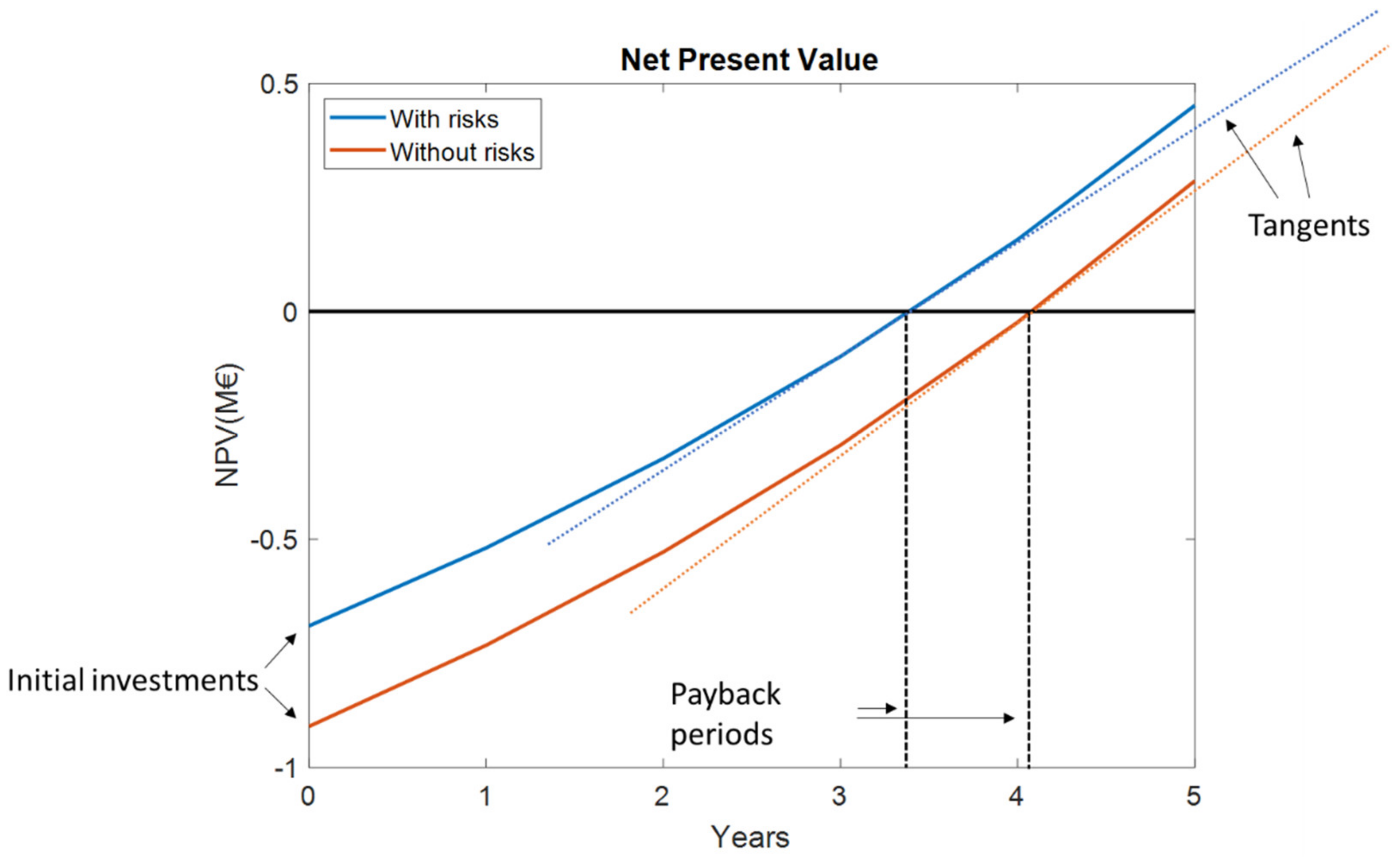Sustainability 13 06977 g011 550