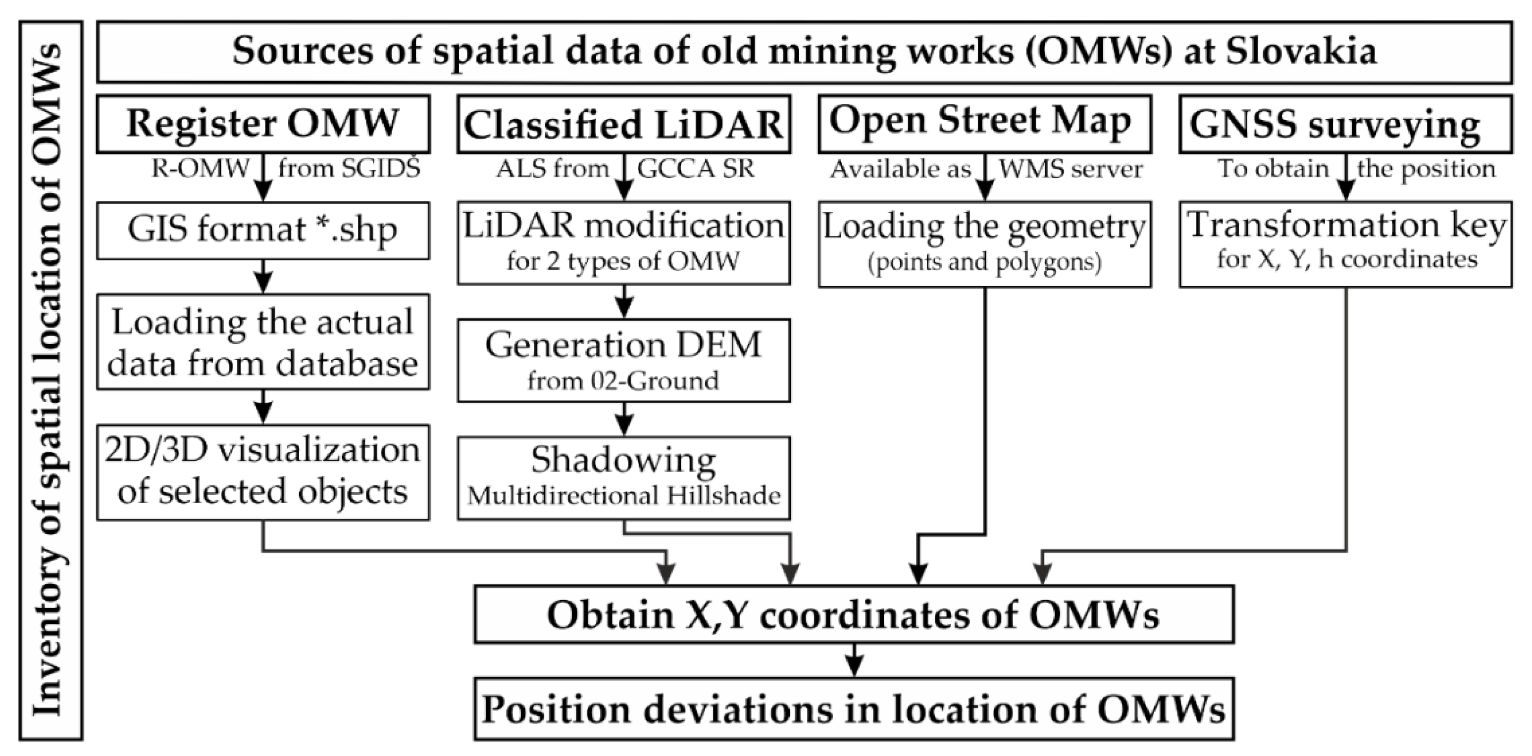 Sustainability 13 06981 g001 Sustainability 13 06981 g001