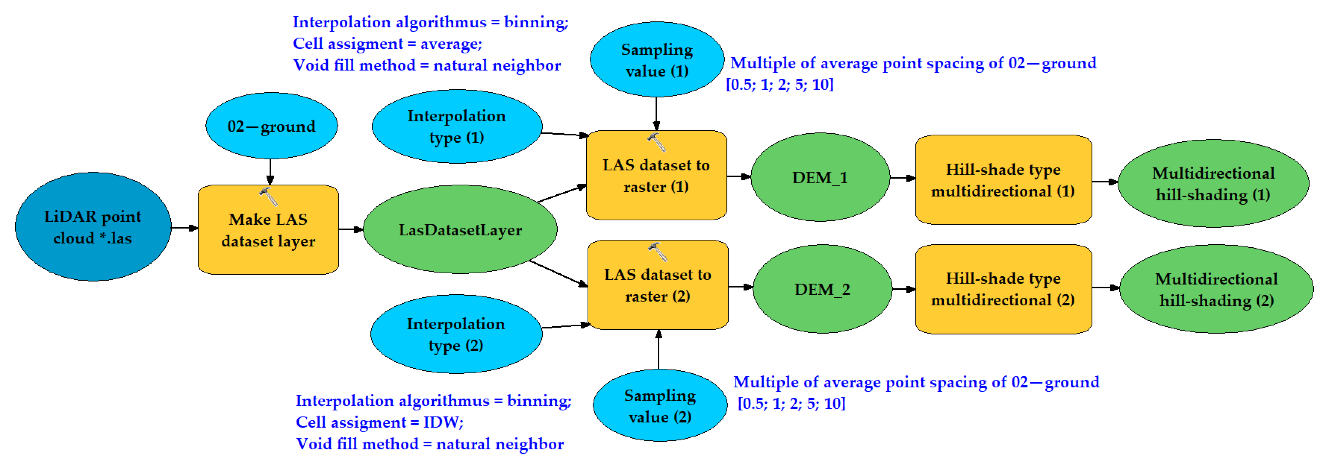 Sustainability 13 06981 g008 Sustainability 13 06981 g008